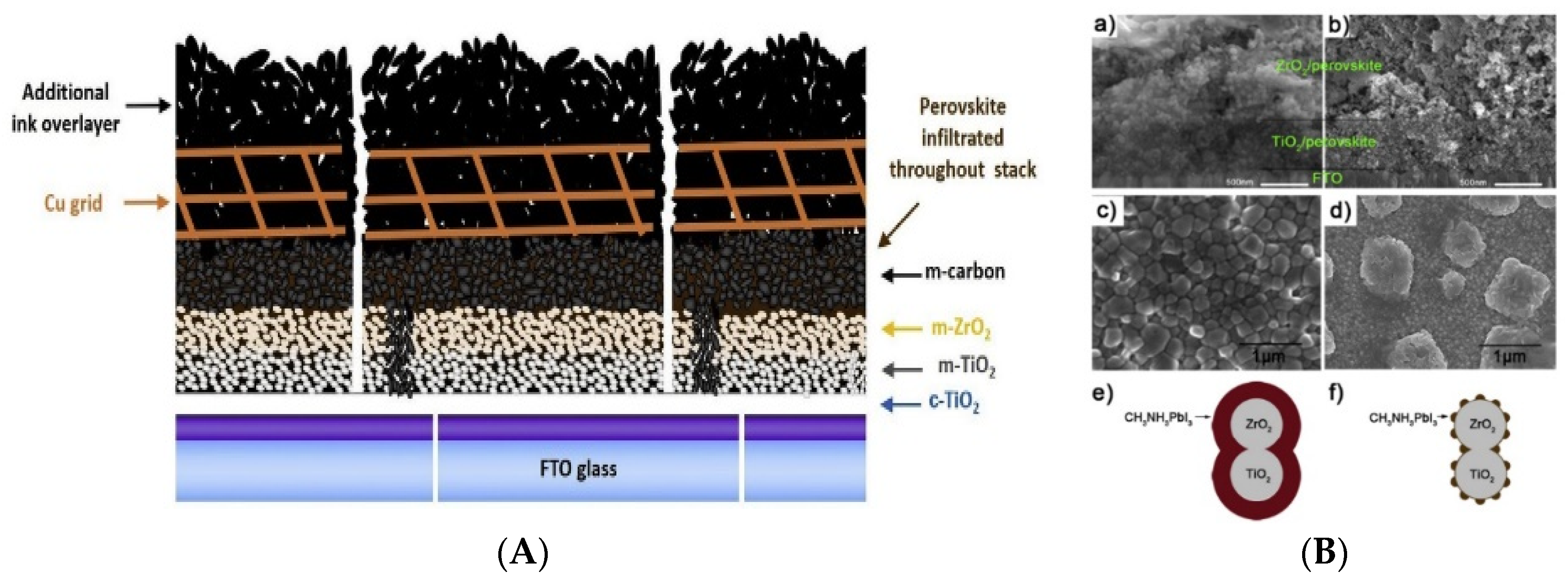 Nanomaterials 13 00313 g002 Nanomaterials 13 00313 g002