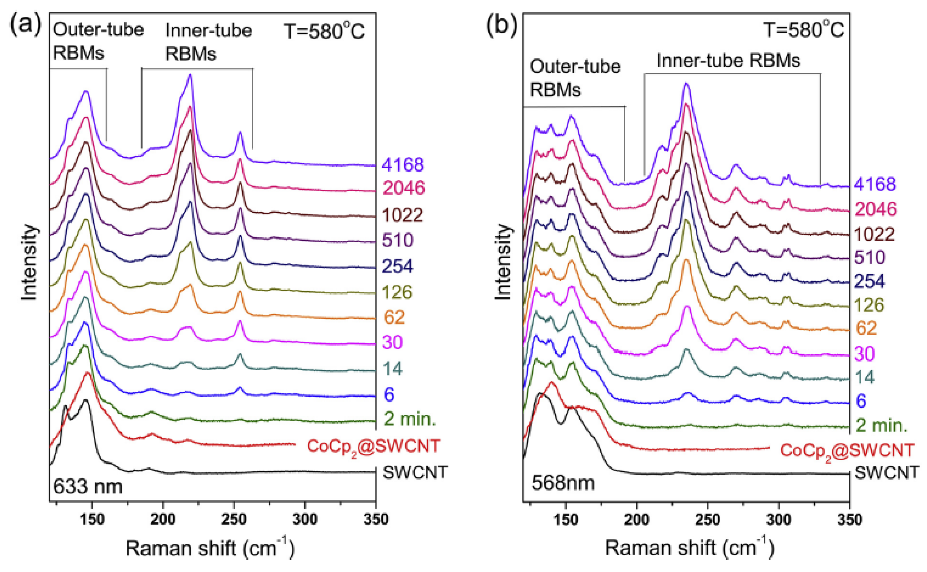 Nanomaterials 13 00314 g003