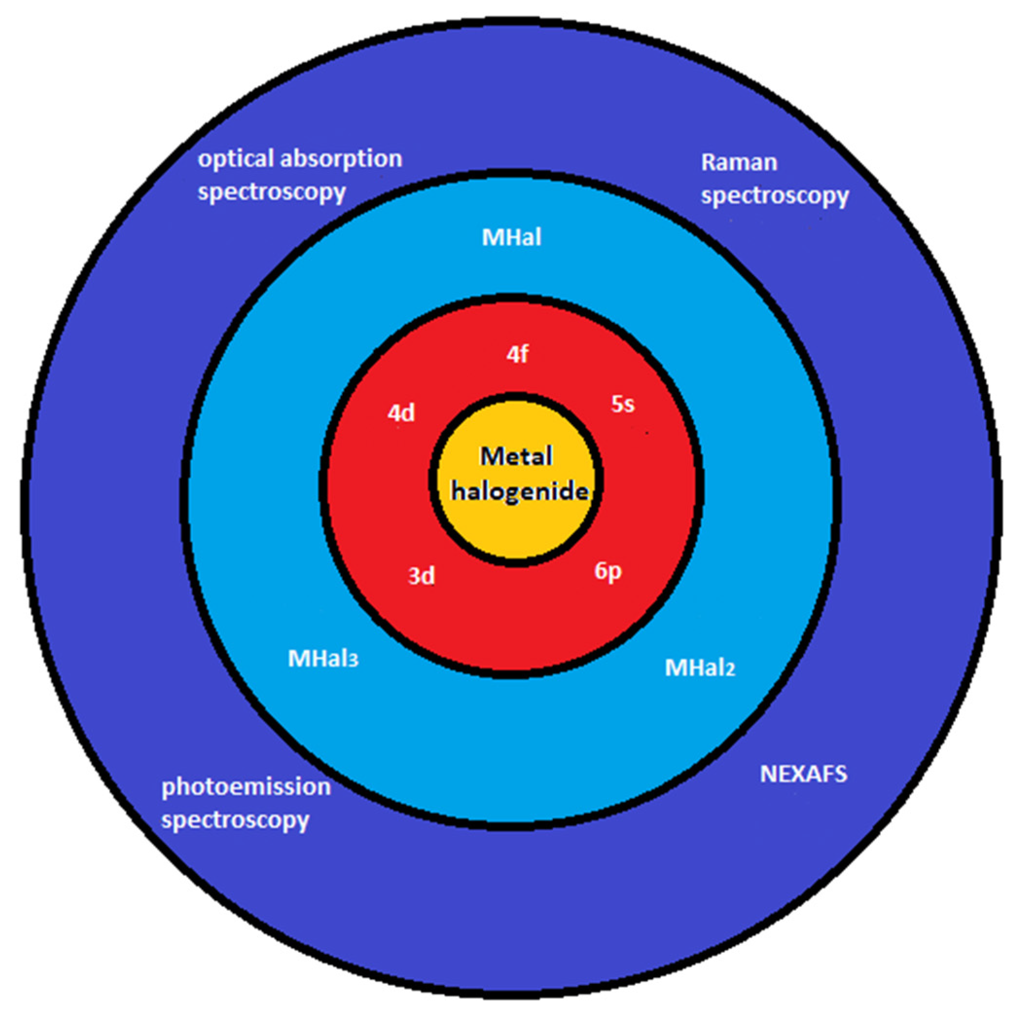 Nanomaterials 13 00314 g005
