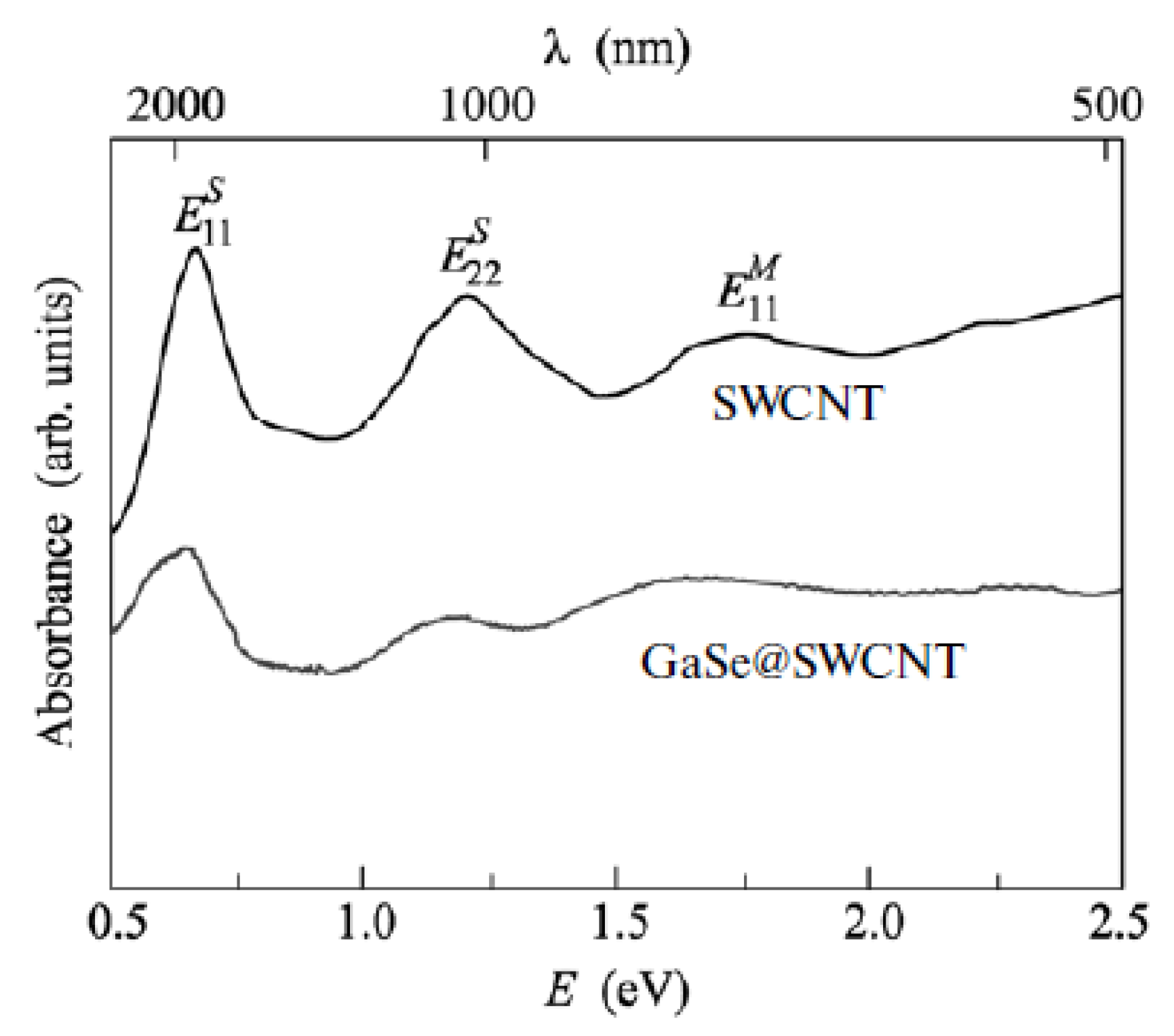 Nanomaterials 13 00314 g006