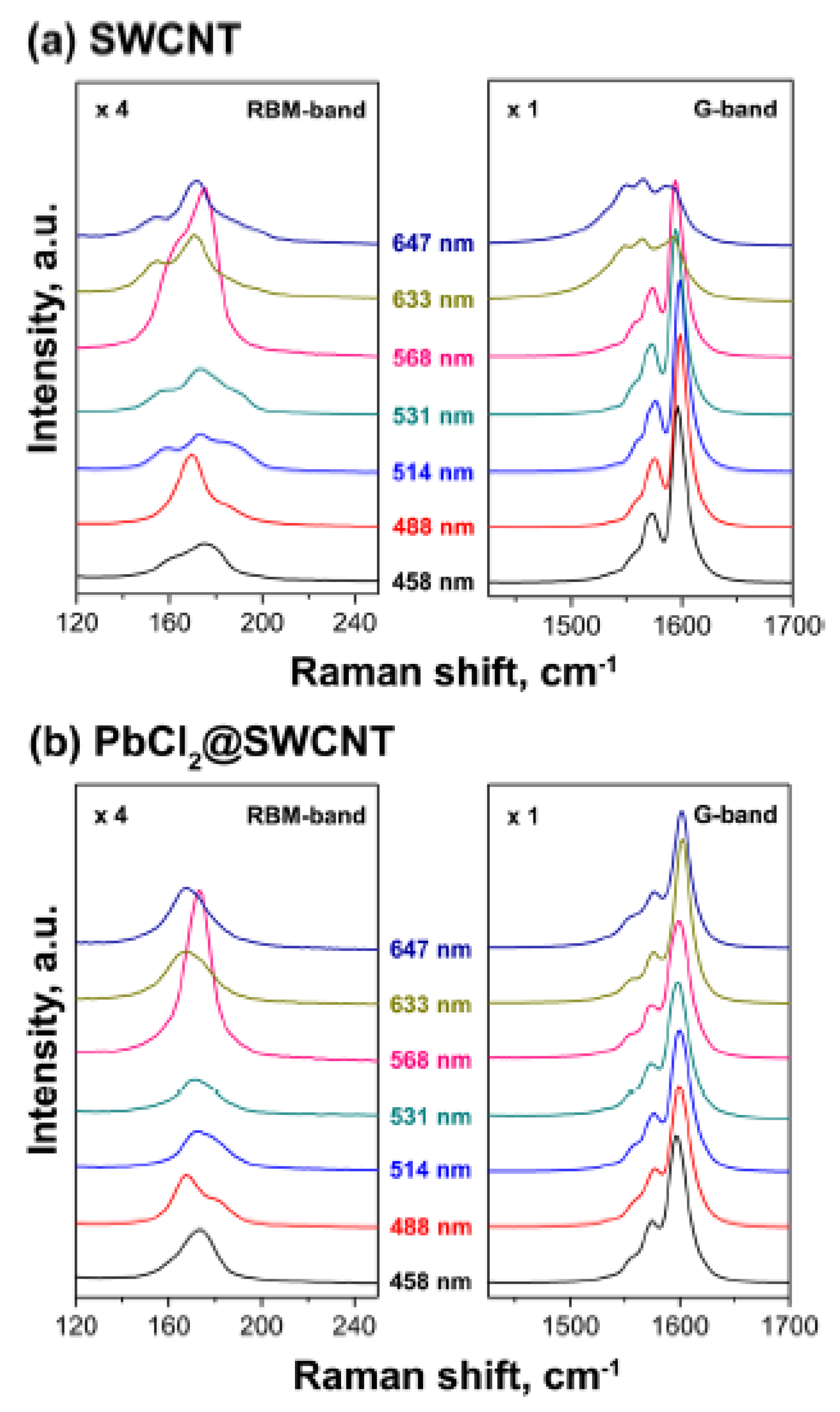 Nanomaterials 13 00314 g007