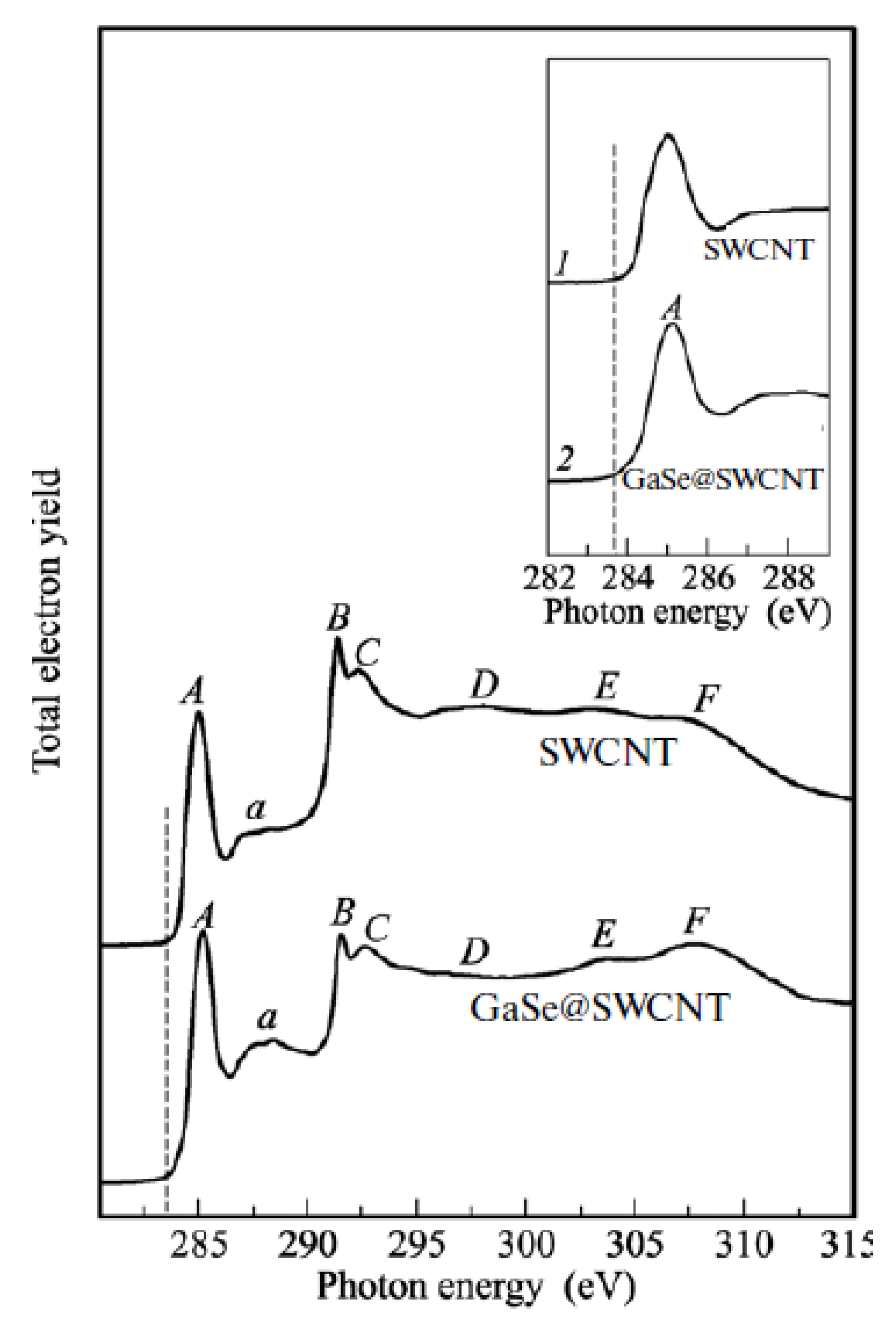 Nanomaterials 13 00314 g009