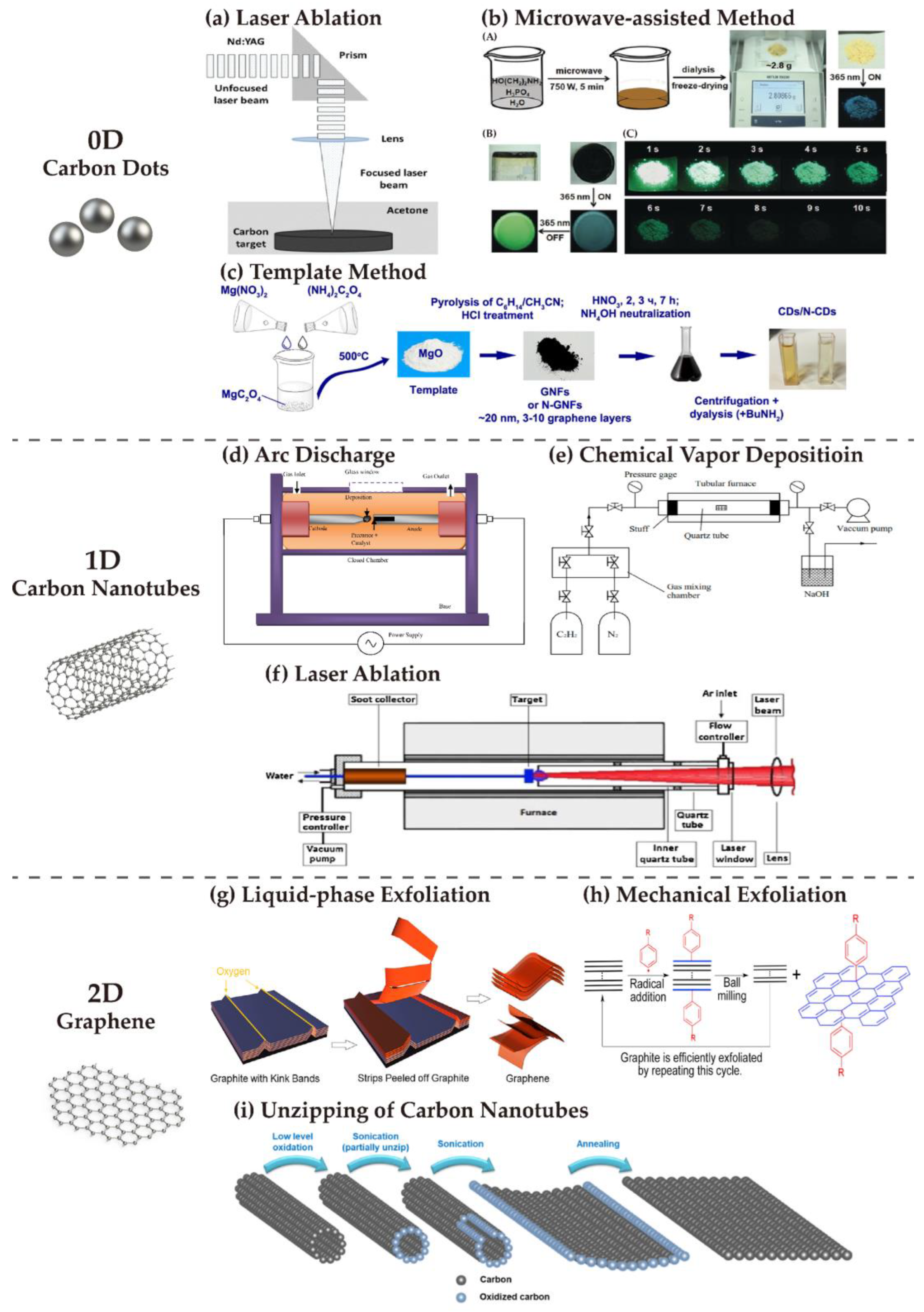 Nanomaterials 13 00316 g001 Nanomaterials 13 00316 g001