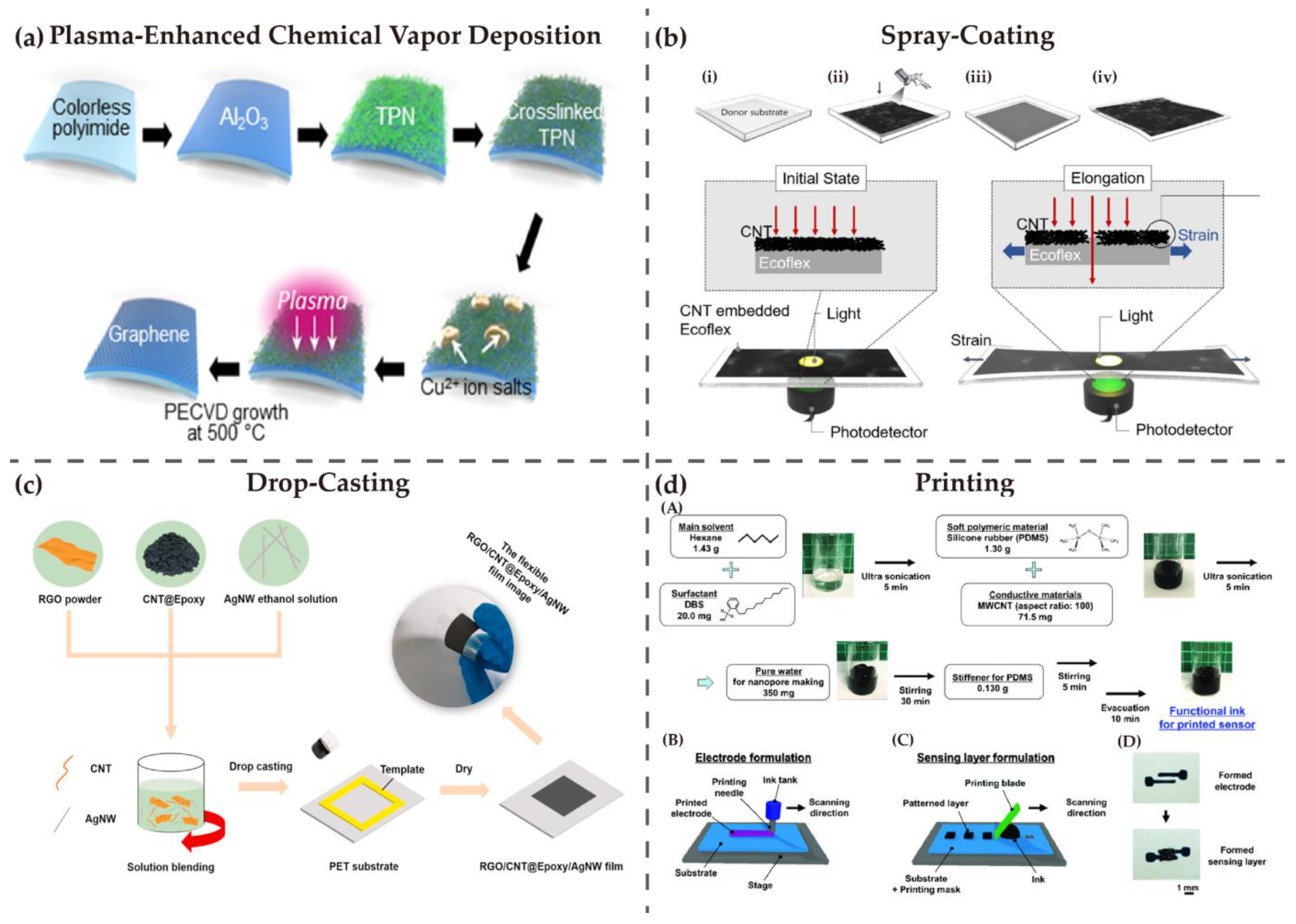 Nanomaterials 13 00316 g002 Nanomaterials 13 00316 g002