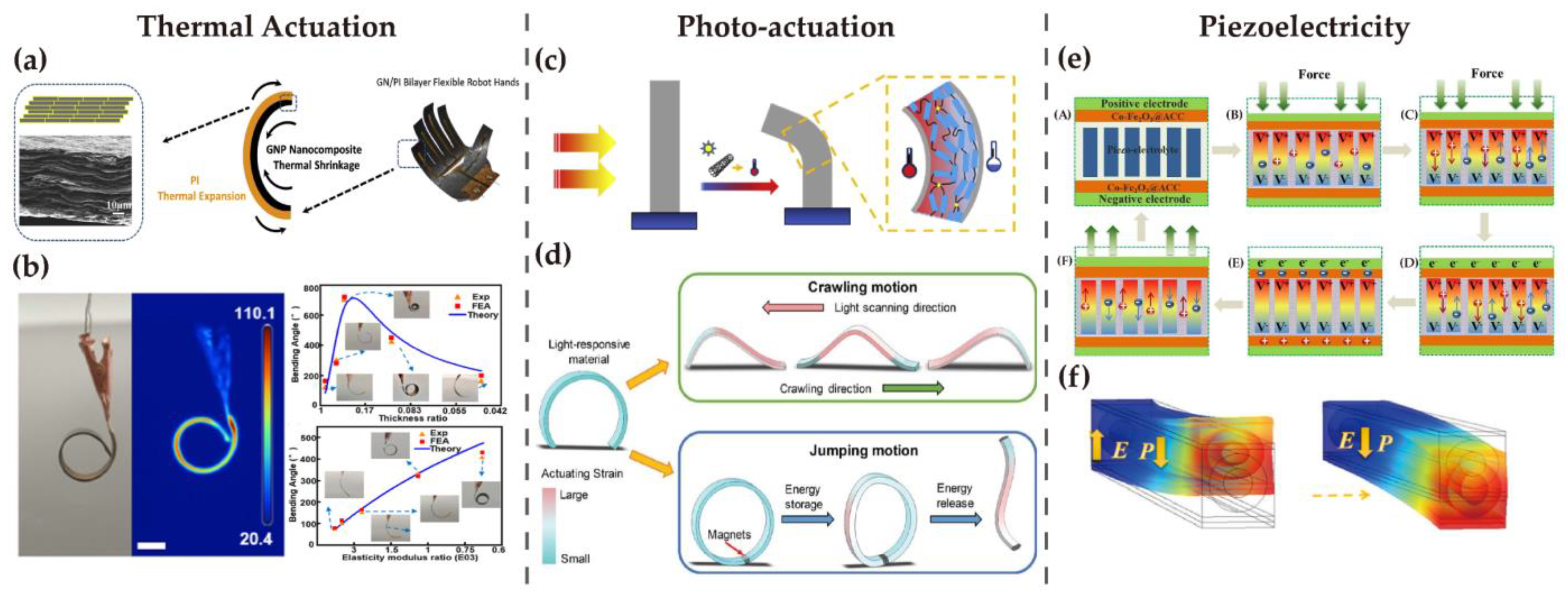 Nanomaterials 13 00316 g004 Nanomaterials 13 00316 g004