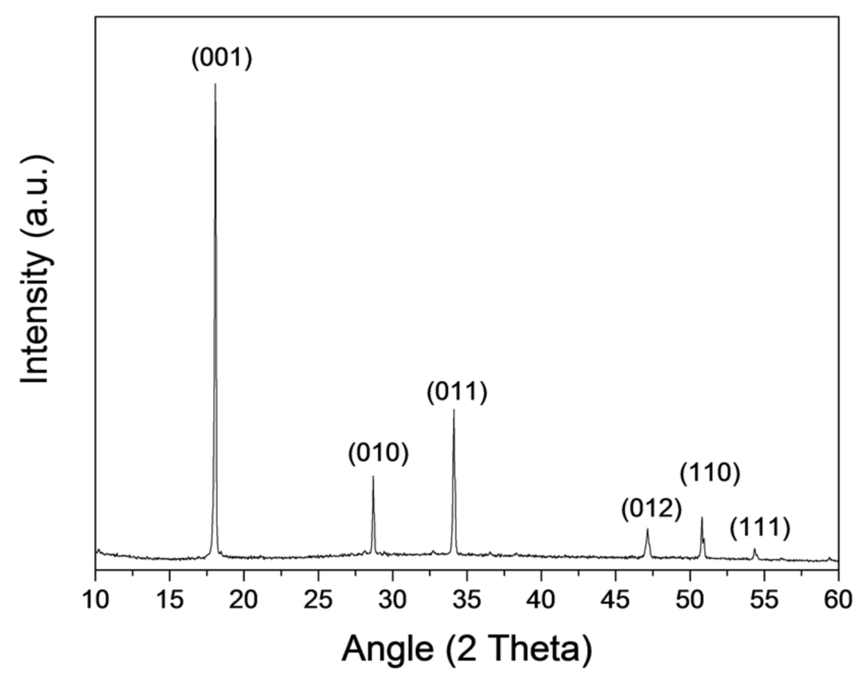 Nanomaterials 13 00317 g004 Nanomaterials 13 00317 g004