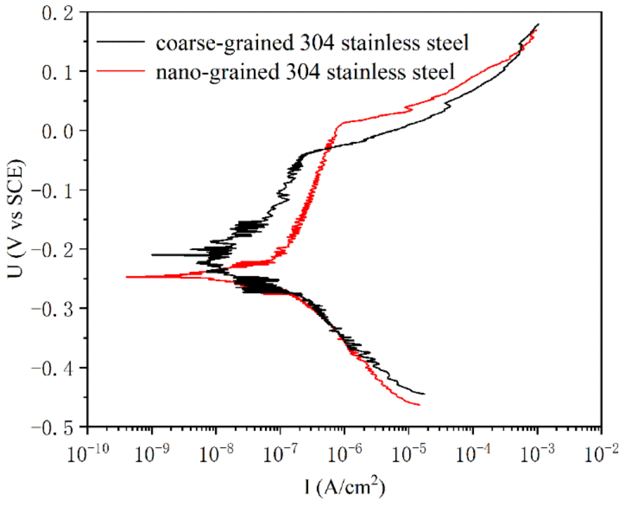 Nanomaterials 13 00318 g002 Nanomaterials 13 00318 g002