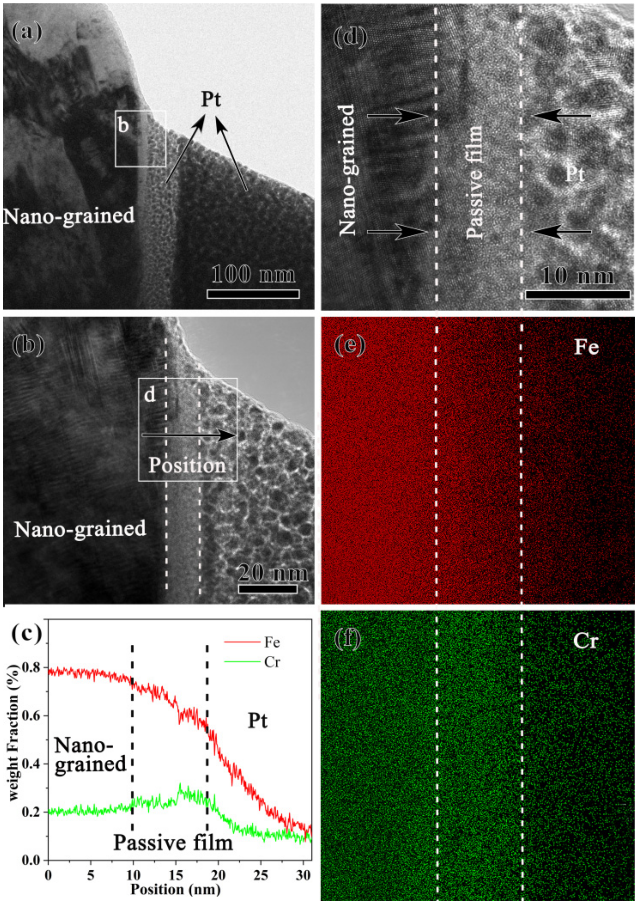 Nanomaterials 13 00318 g004 Nanomaterials 13 00318 g004