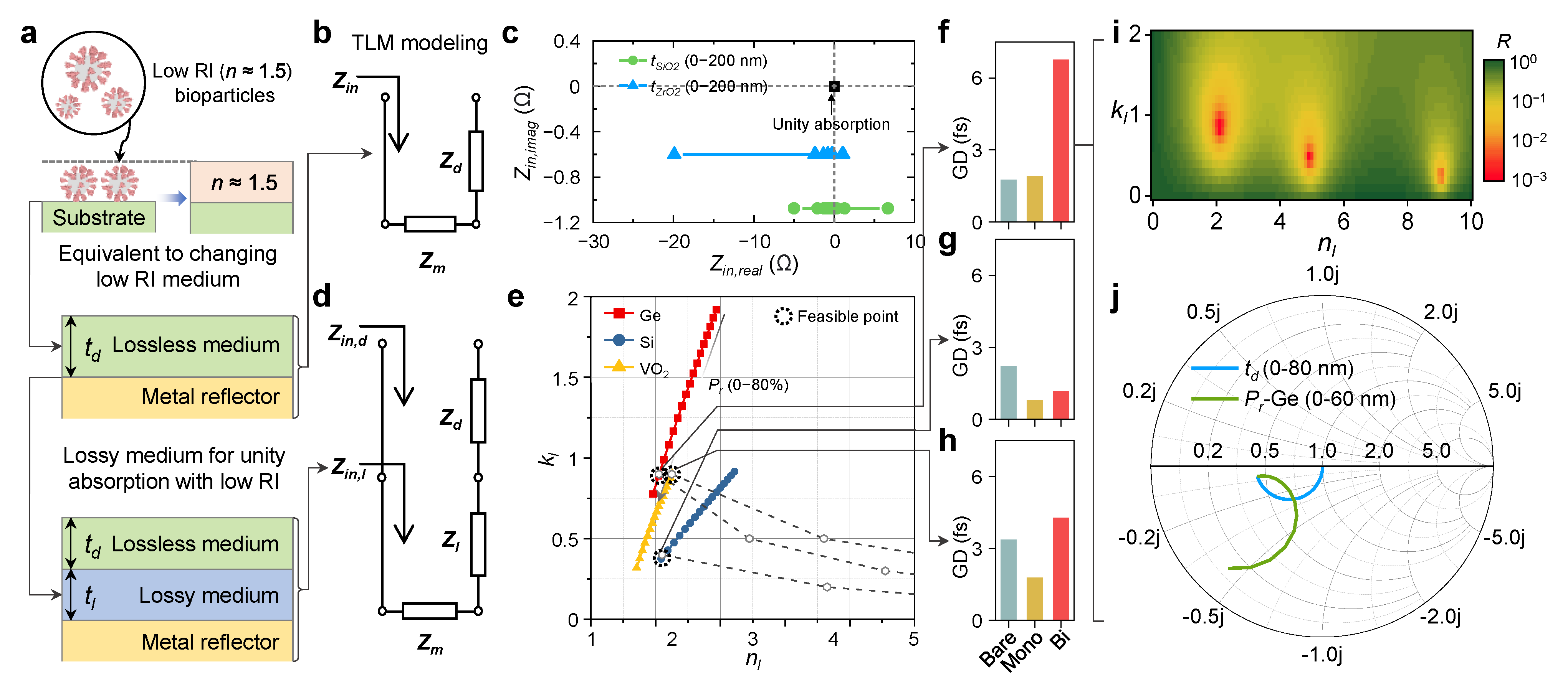 Nanomaterials 13 00319 g002 Nanomaterials 13 00319 g002