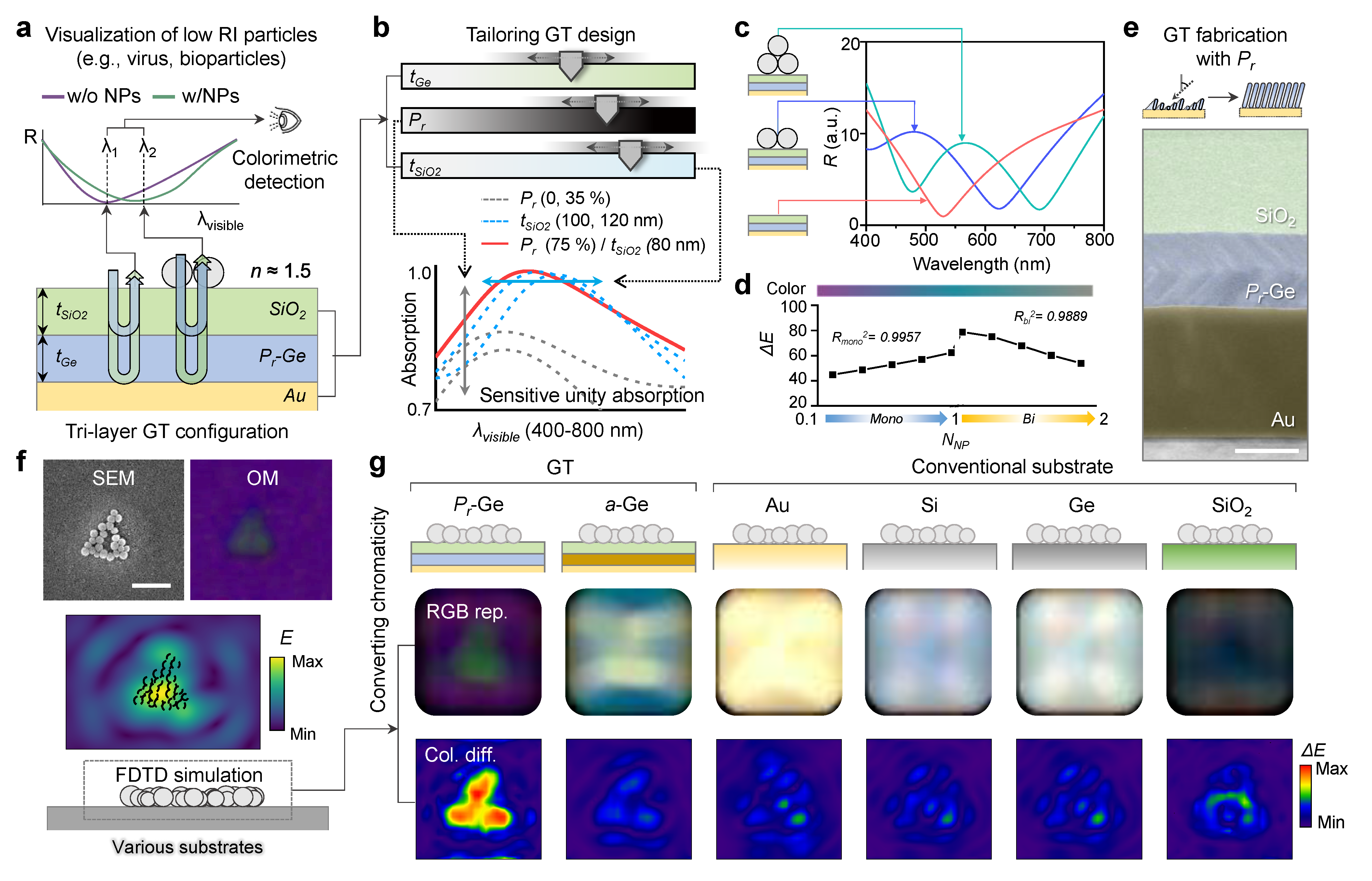 Nanomaterials 13 00319 g004 Nanomaterials 13 00319 g004