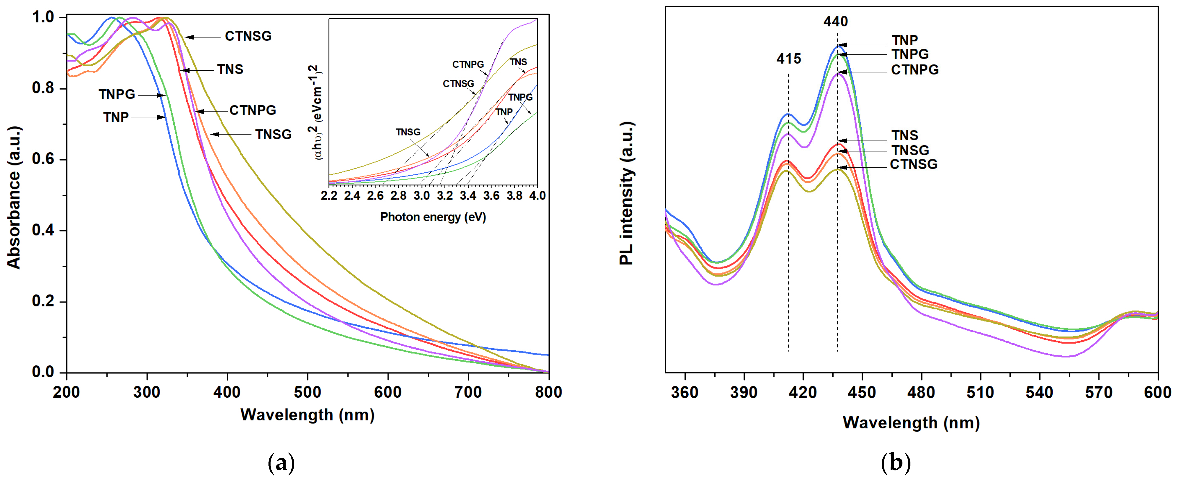 Nanomaterials 13 00320 g006 Nanomaterials 13 00320 g006