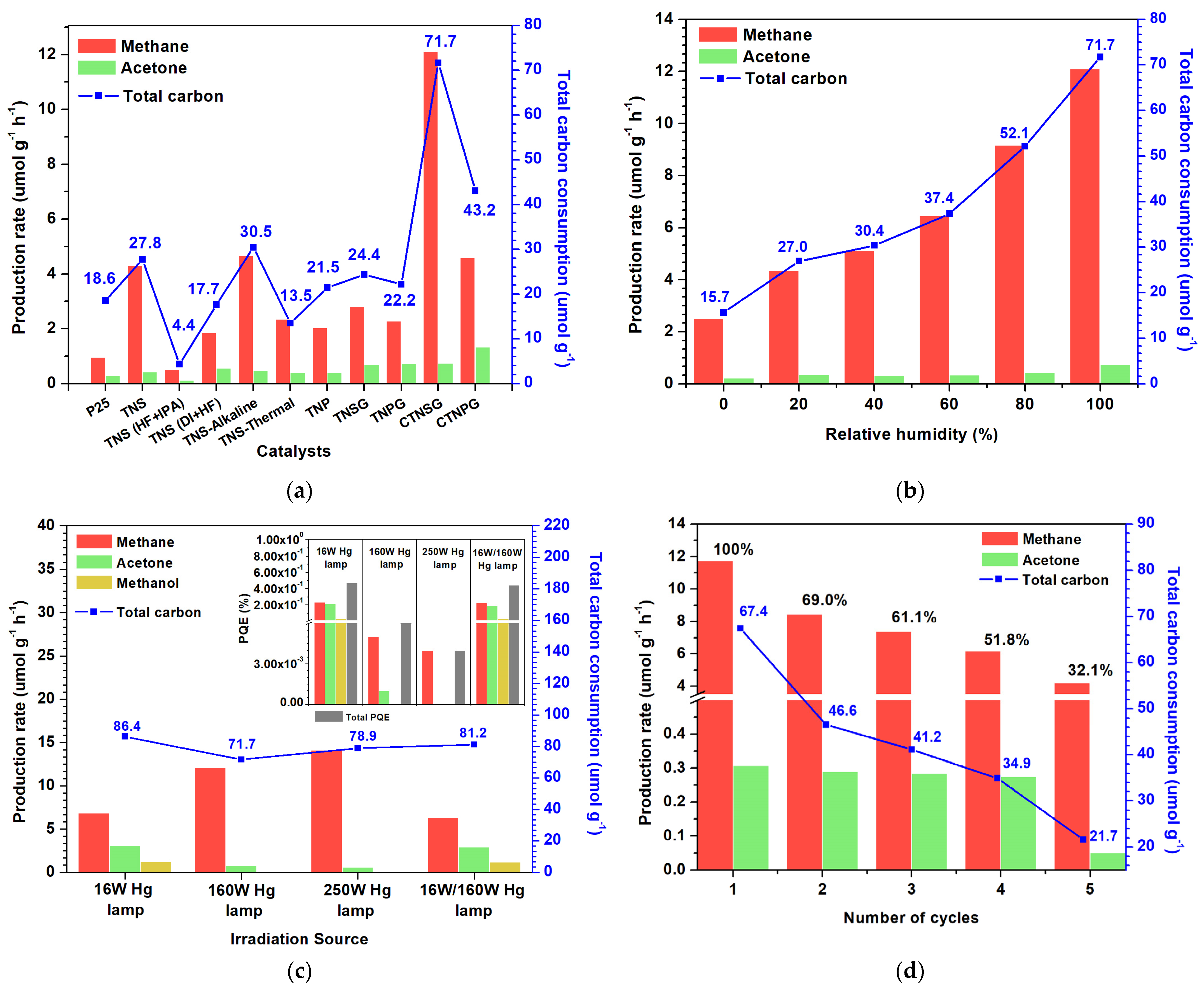Nanomaterials 13 00320 g007 Nanomaterials 13 00320 g007