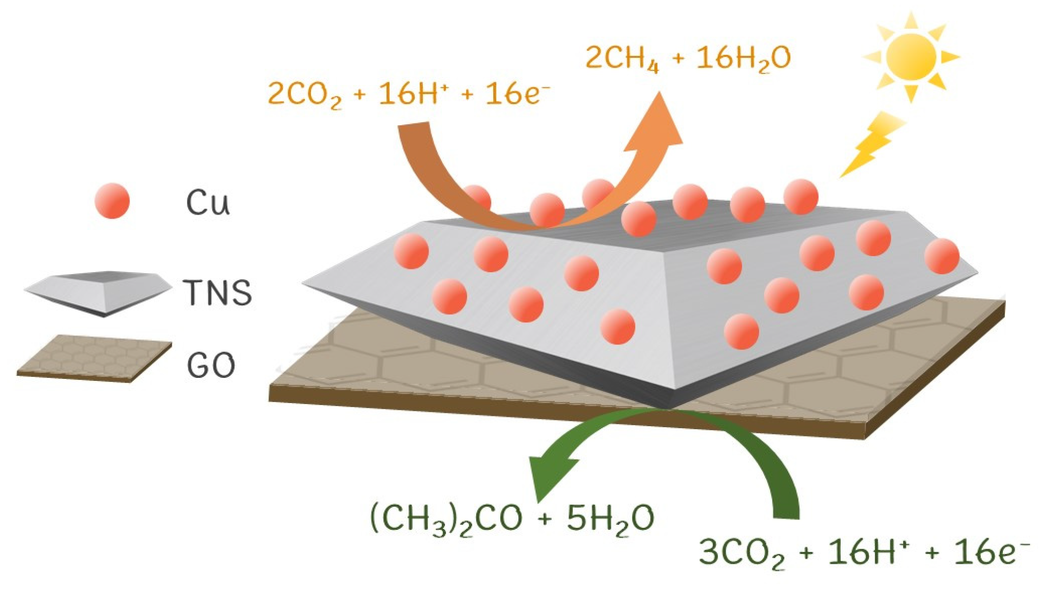 Nanomaterials 13 00320 g008 Nanomaterials 13 00320 g008