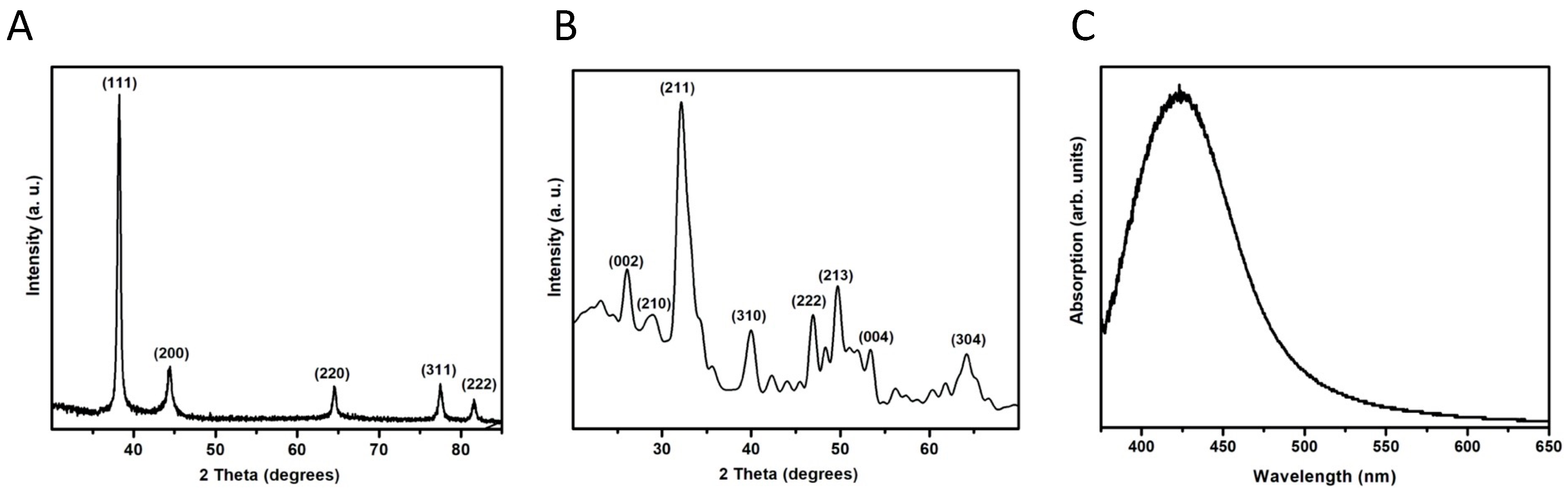 Nanomaterials 13 00321 g002