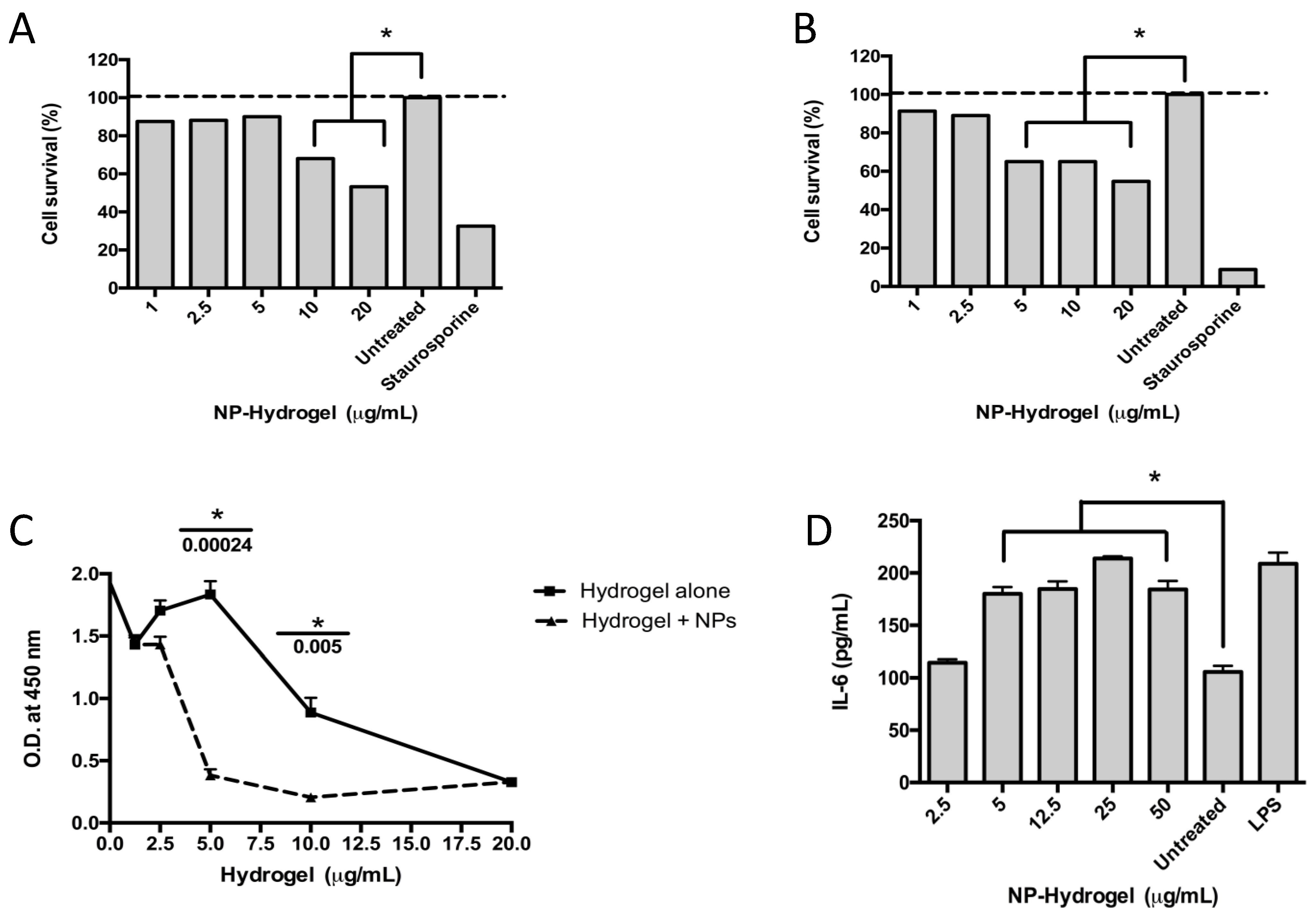 Nanomaterials 13 00321 g004