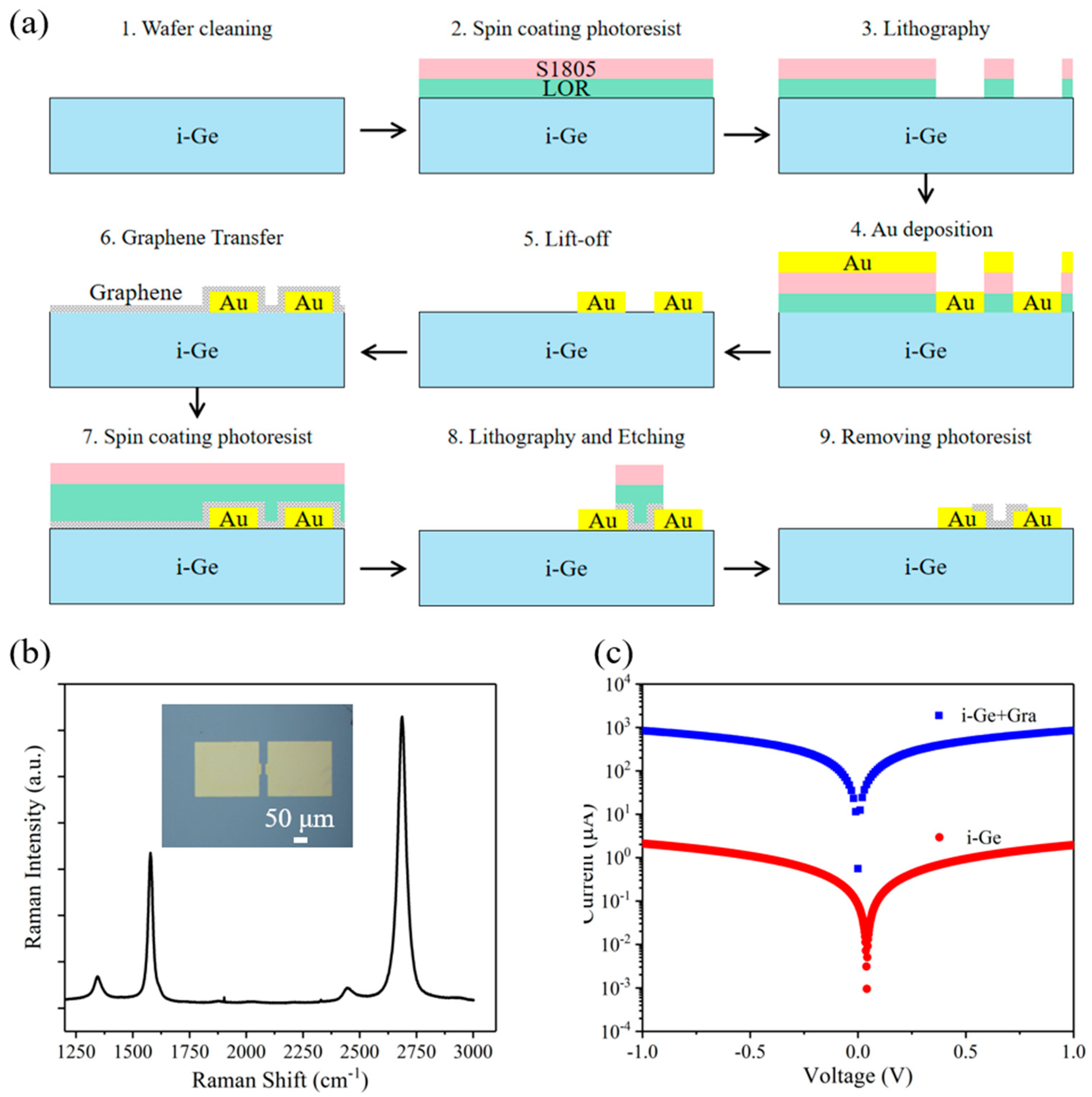 Nanomaterials 13 00322 g002 Nanomaterials 13 00322 g002