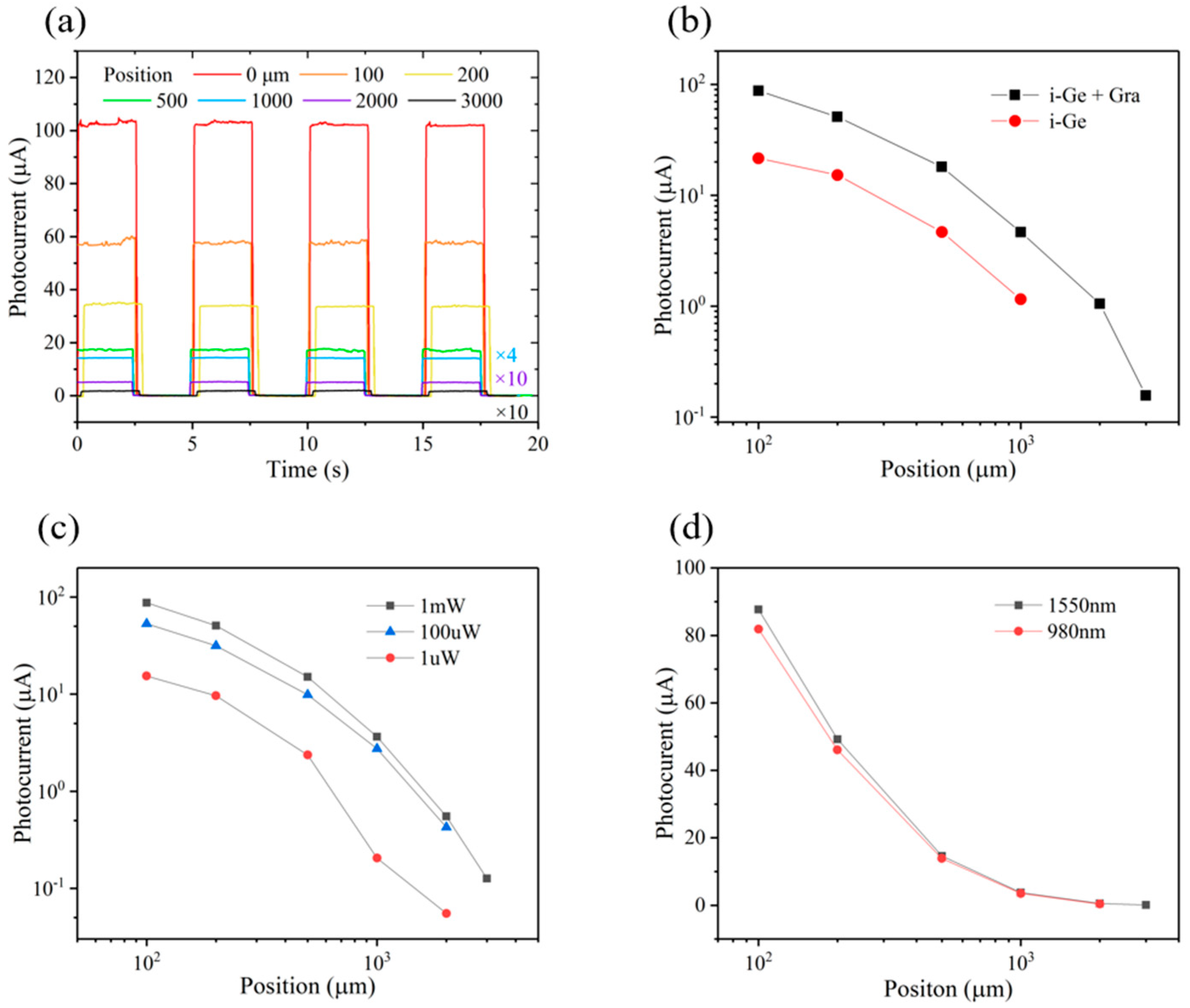 Nanomaterials 13 00322 g003 Nanomaterials 13 00322 g003