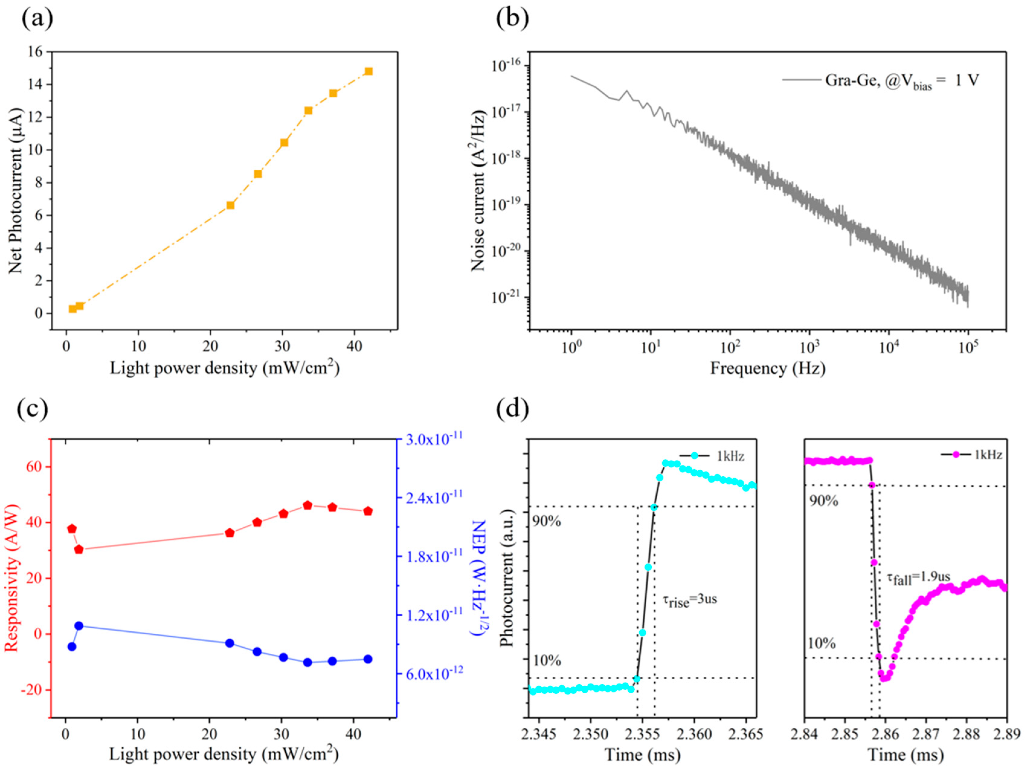 Nanomaterials 13 00322 g004 Nanomaterials 13 00322 g004