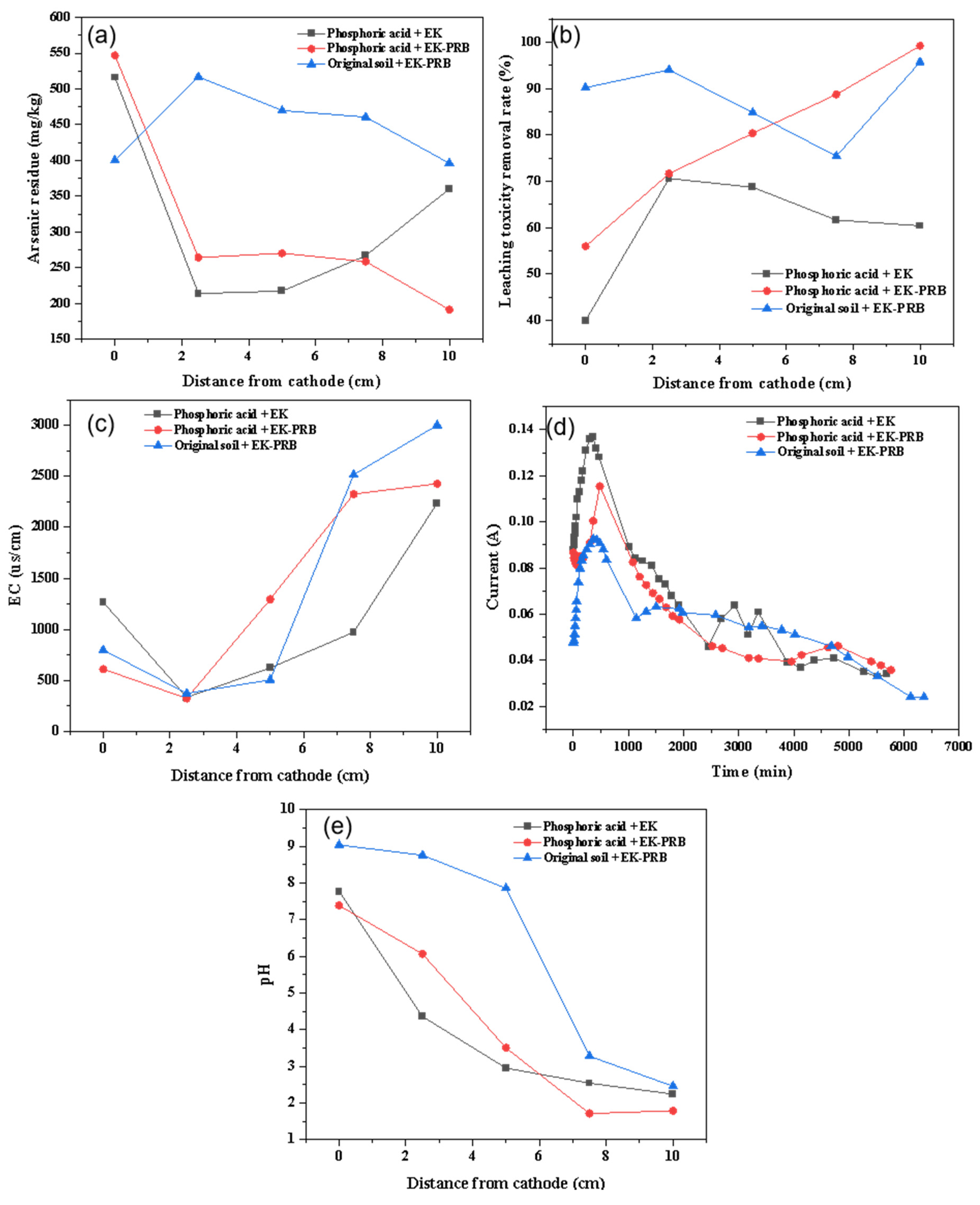 Nanomaterials 13 00325 g002 Nanomaterials 13 00325 g002