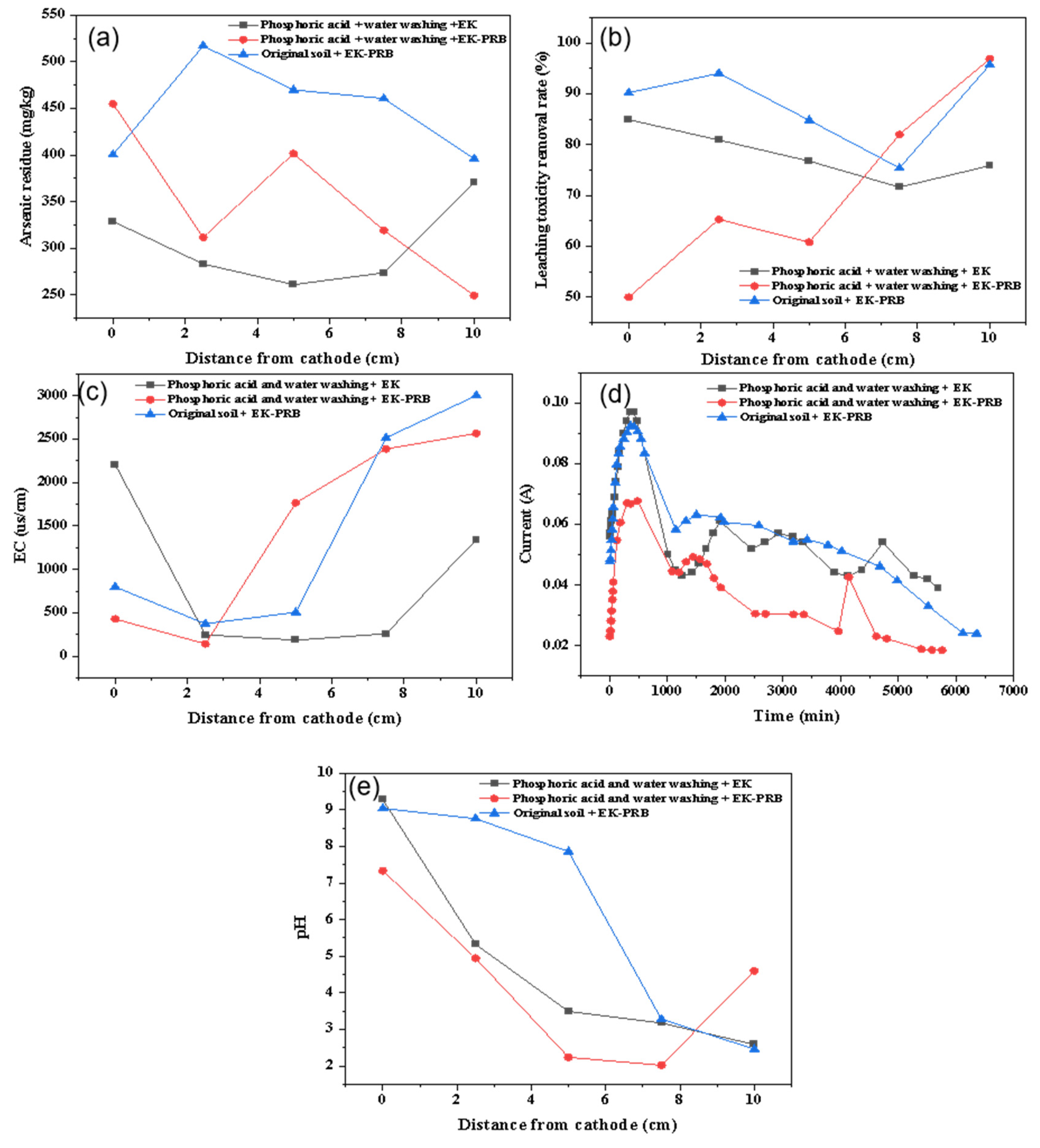 Nanomaterials 13 00325 g003 Nanomaterials 13 00325 g003