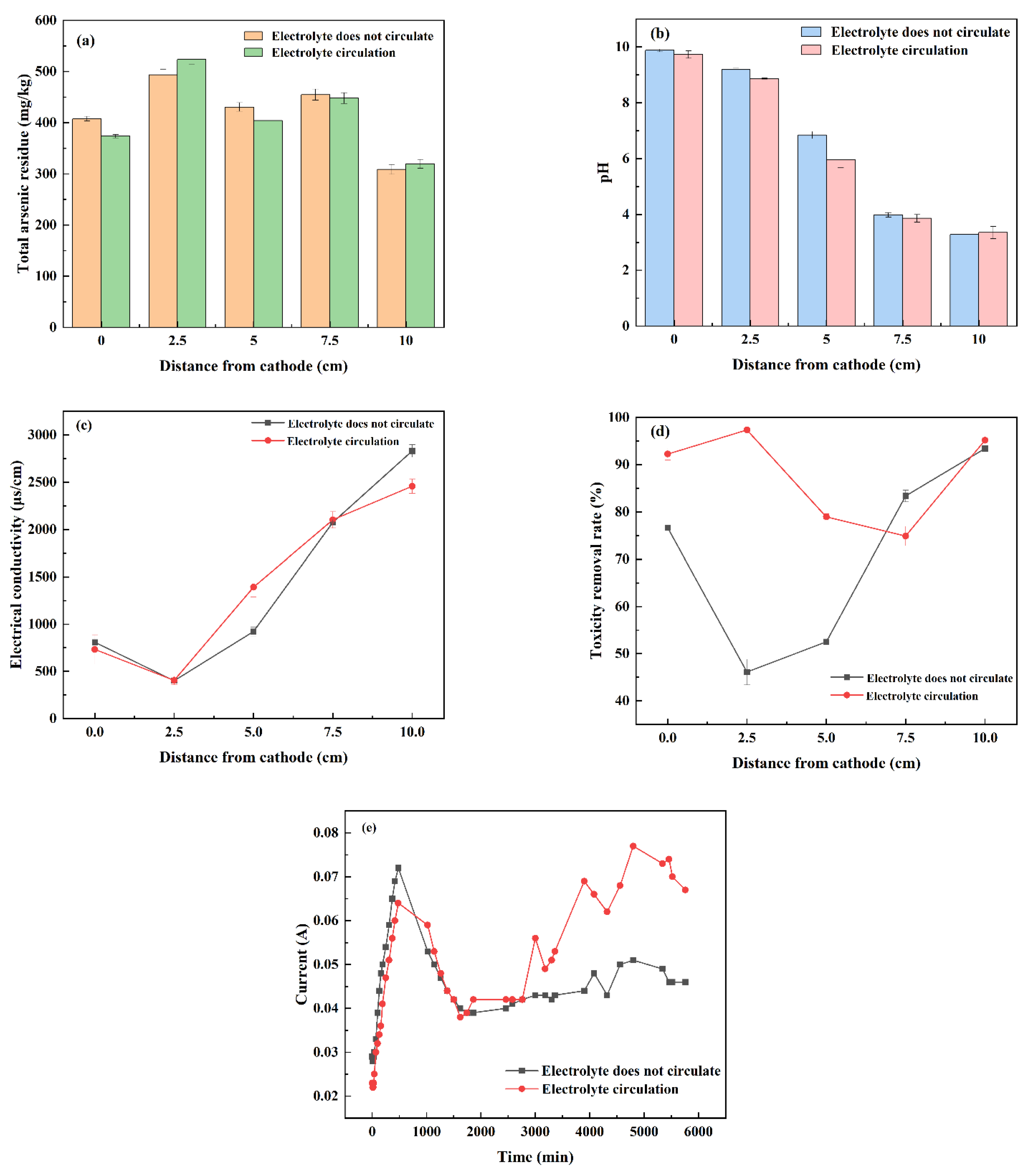 Nanomaterials 13 00325 g005 Nanomaterials 13 00325 g005