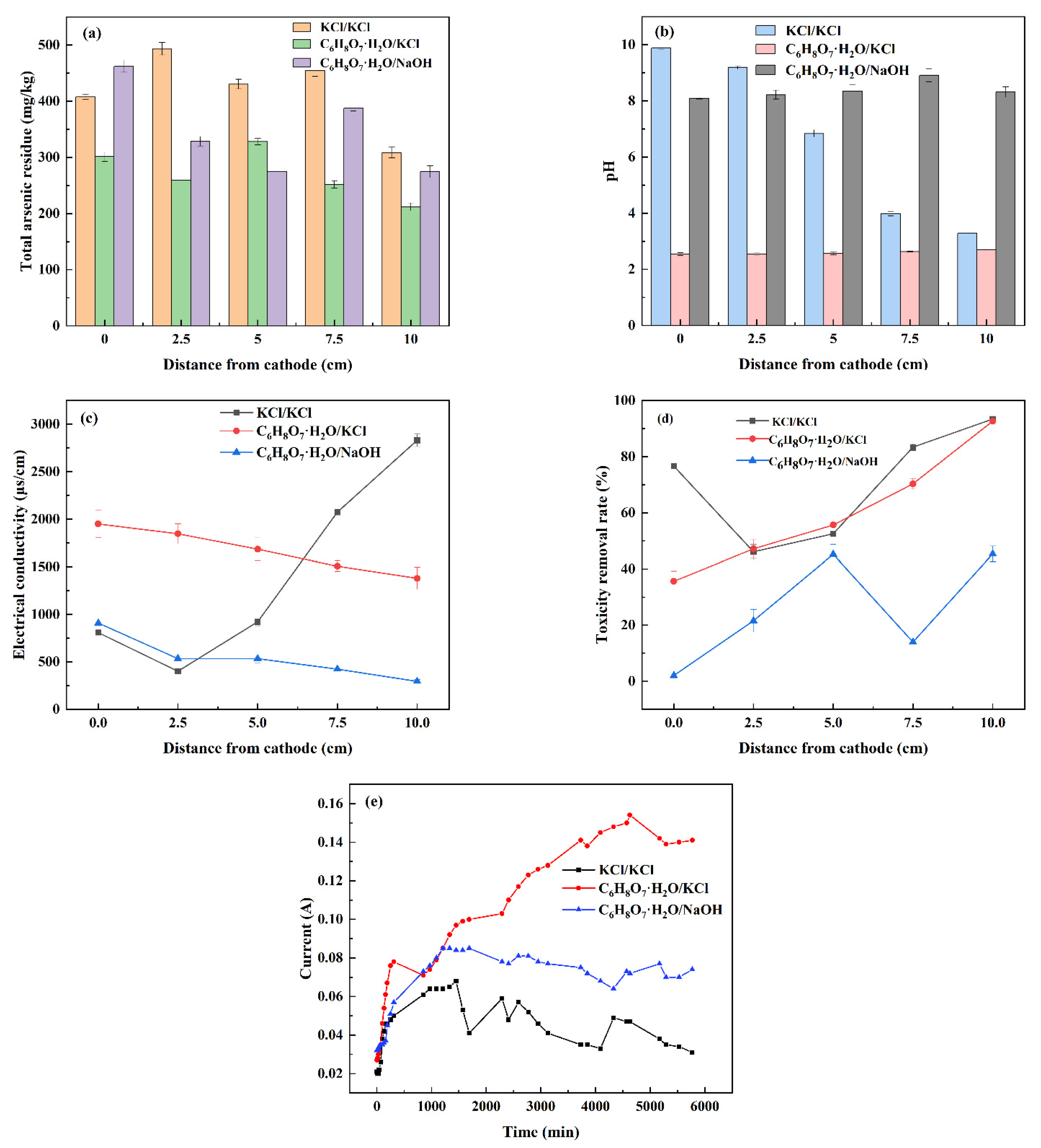 Nanomaterials 13 00325 g006 Nanomaterials 13 00325 g006