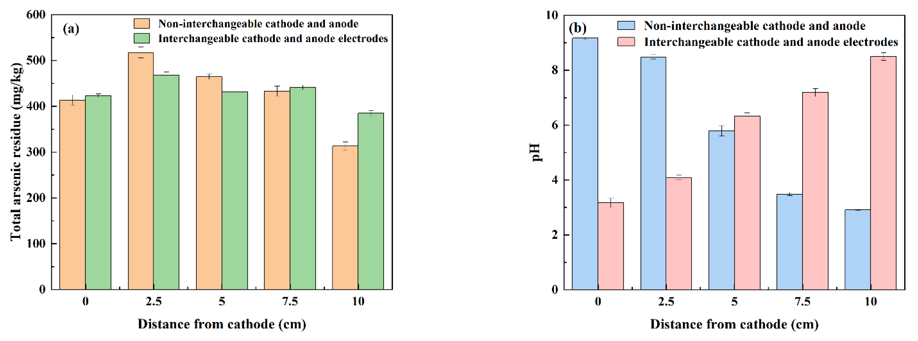 Nanomaterials 13 00325 g008a Nanomaterials 13 00325 g008a