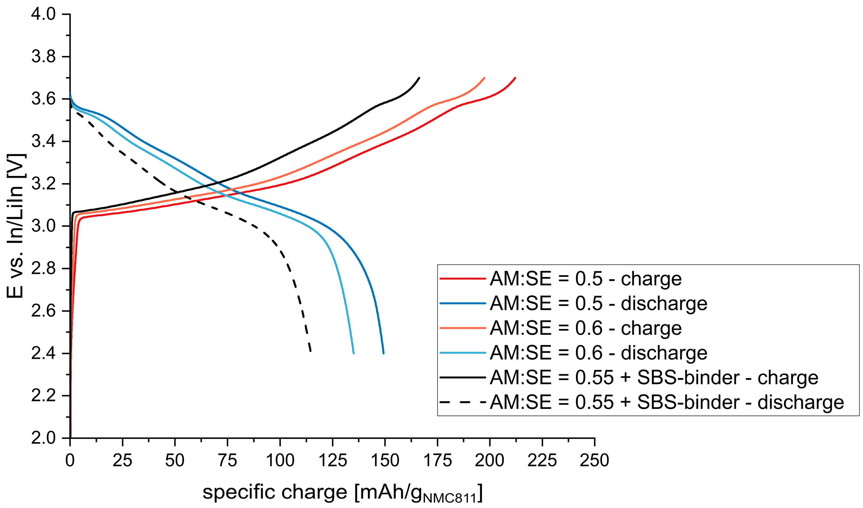 Nanomaterials 13 00327 g007
