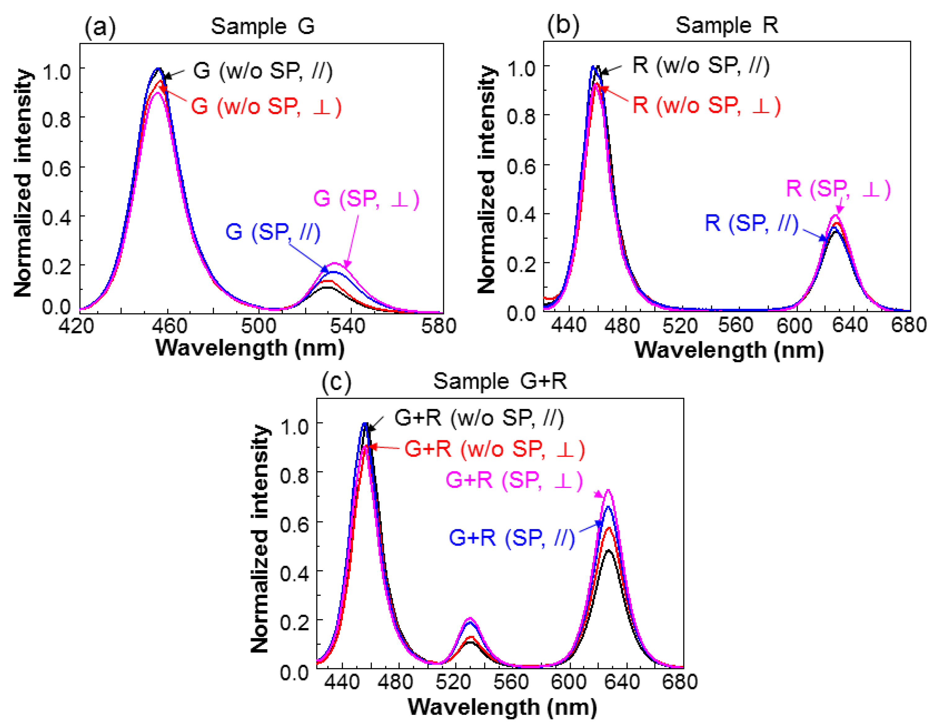 Nanomaterials 13 00328 g008