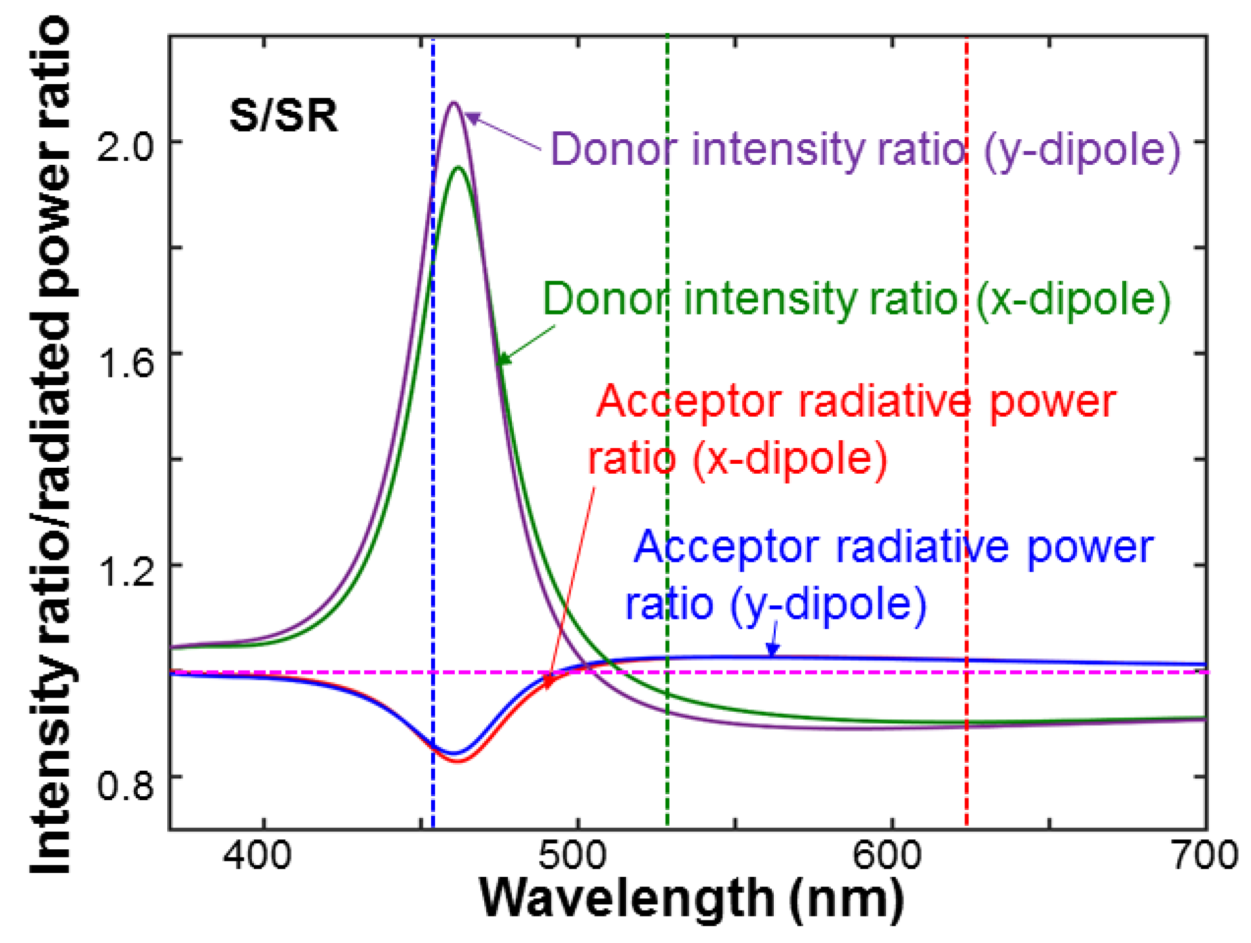 Nanomaterials 13 00328 g012