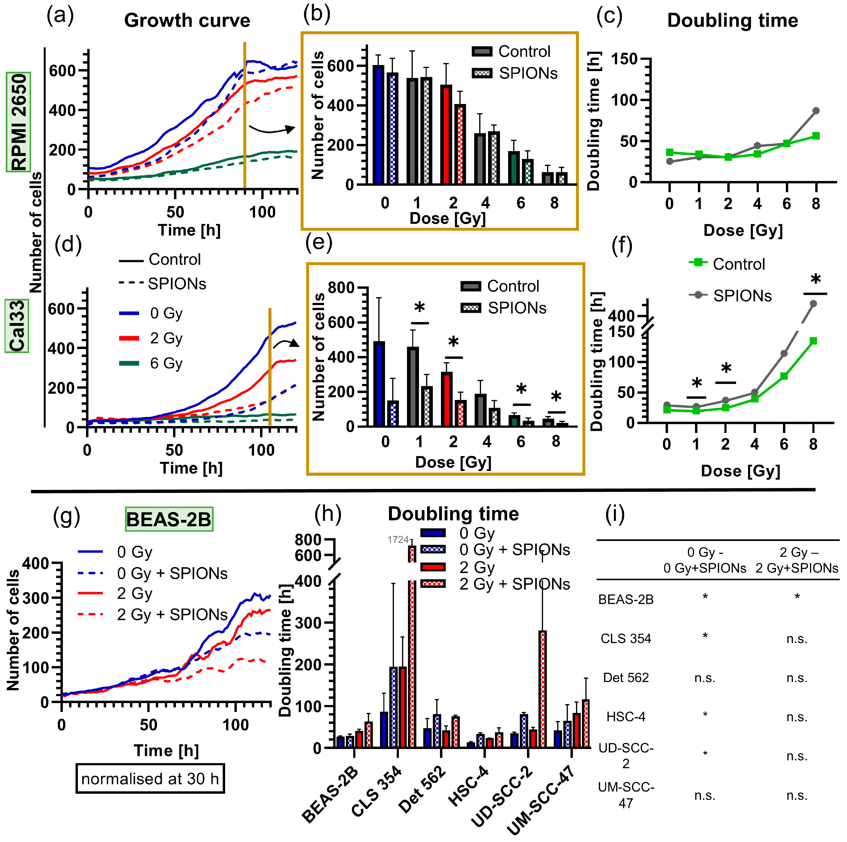 Nanomaterials 13 00330 g006 Nanomaterials 13 00330 g006