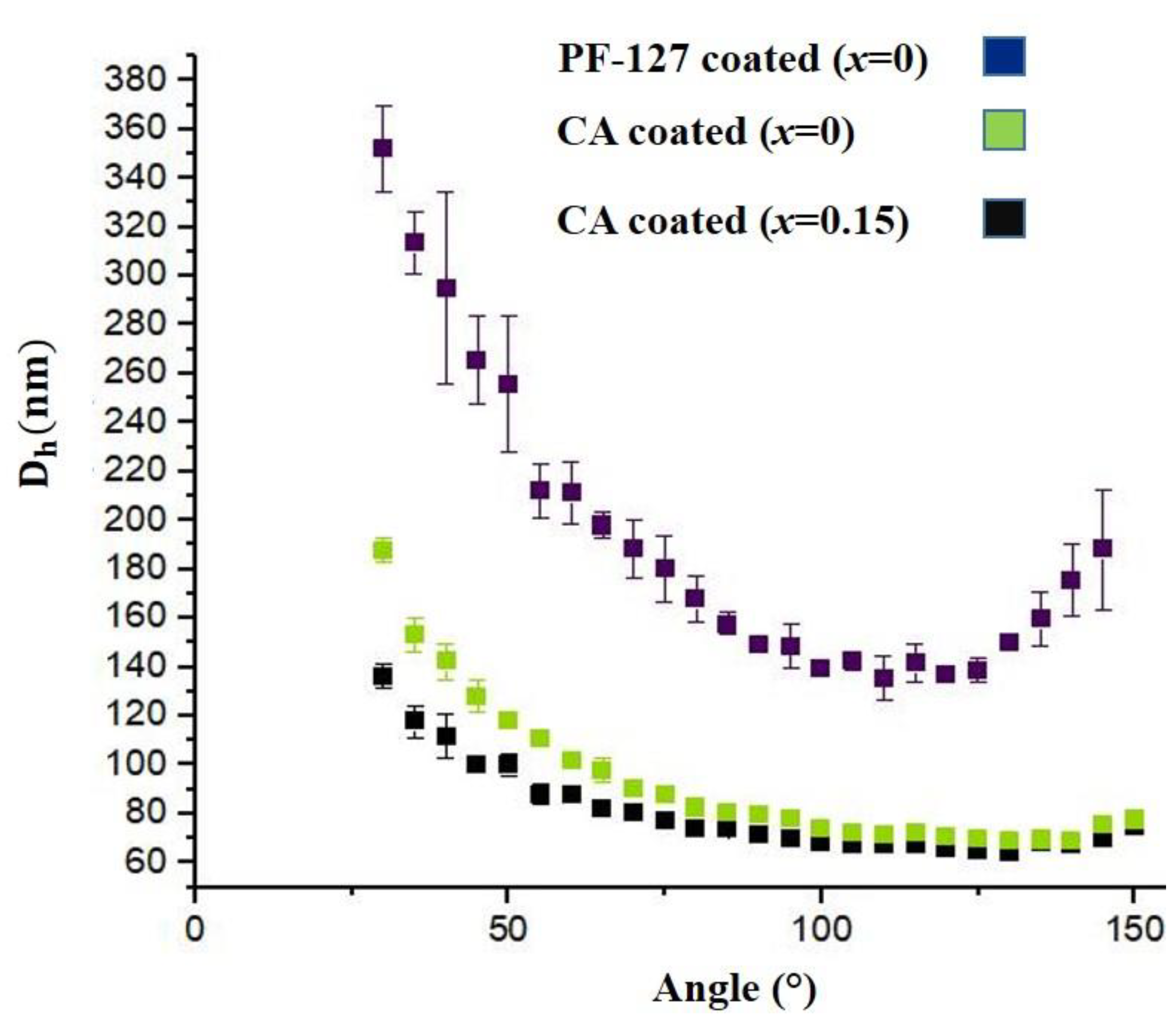 Nanomaterials 13 00331 g008