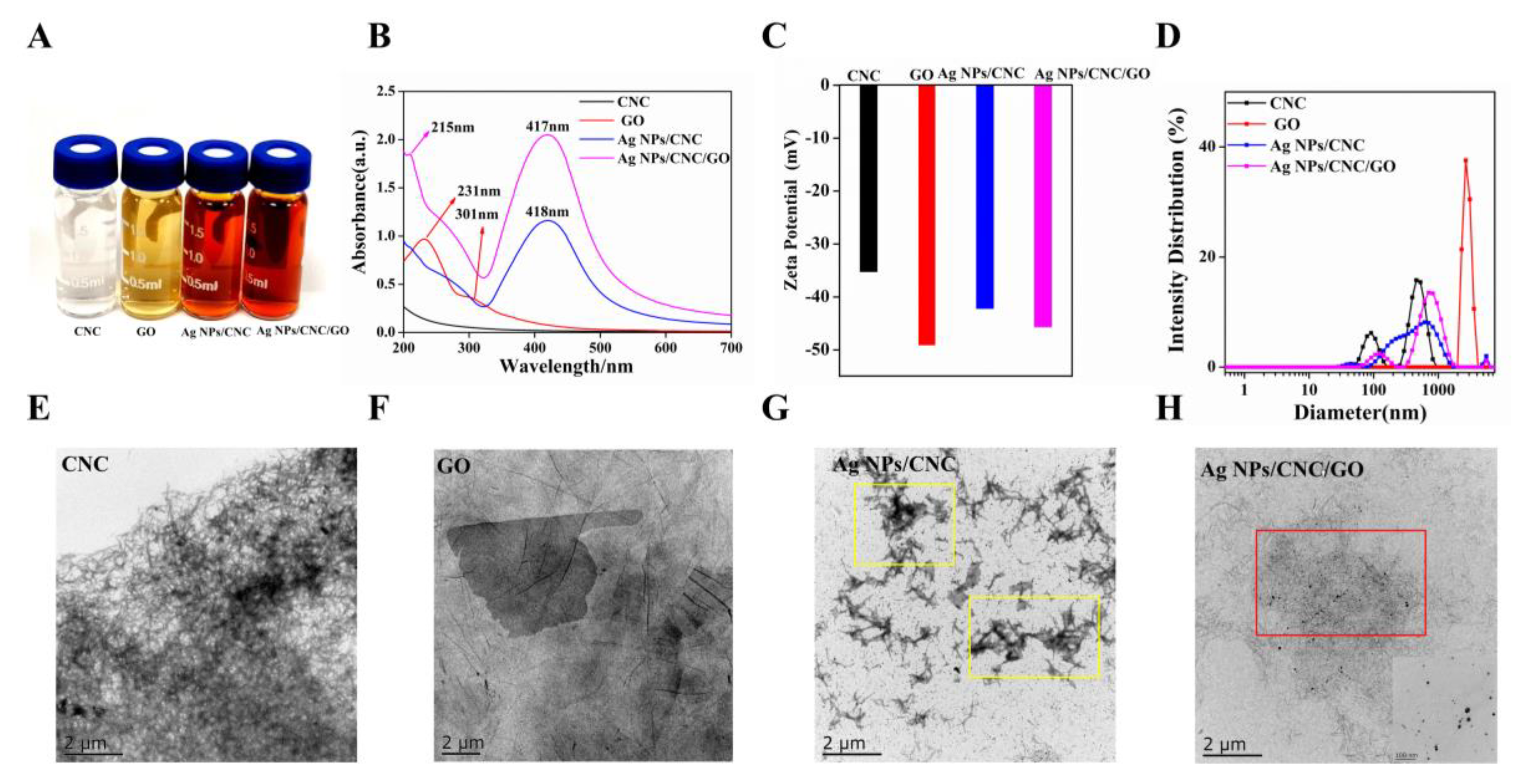 Nanomaterials 13 00334 g002 Nanomaterials 13 00334 g002