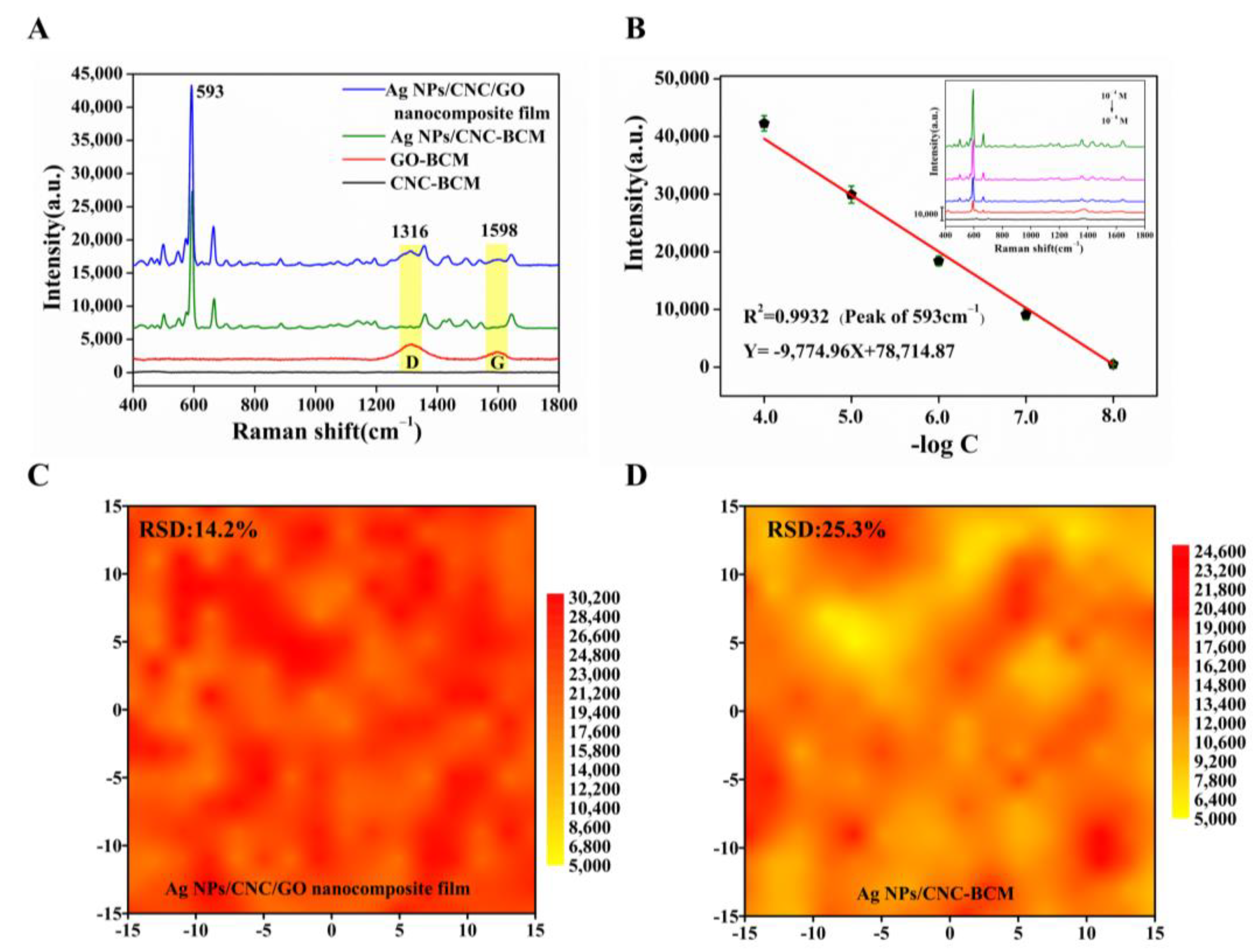 Nanomaterials 13 00334 g004 Nanomaterials 13 00334 g004