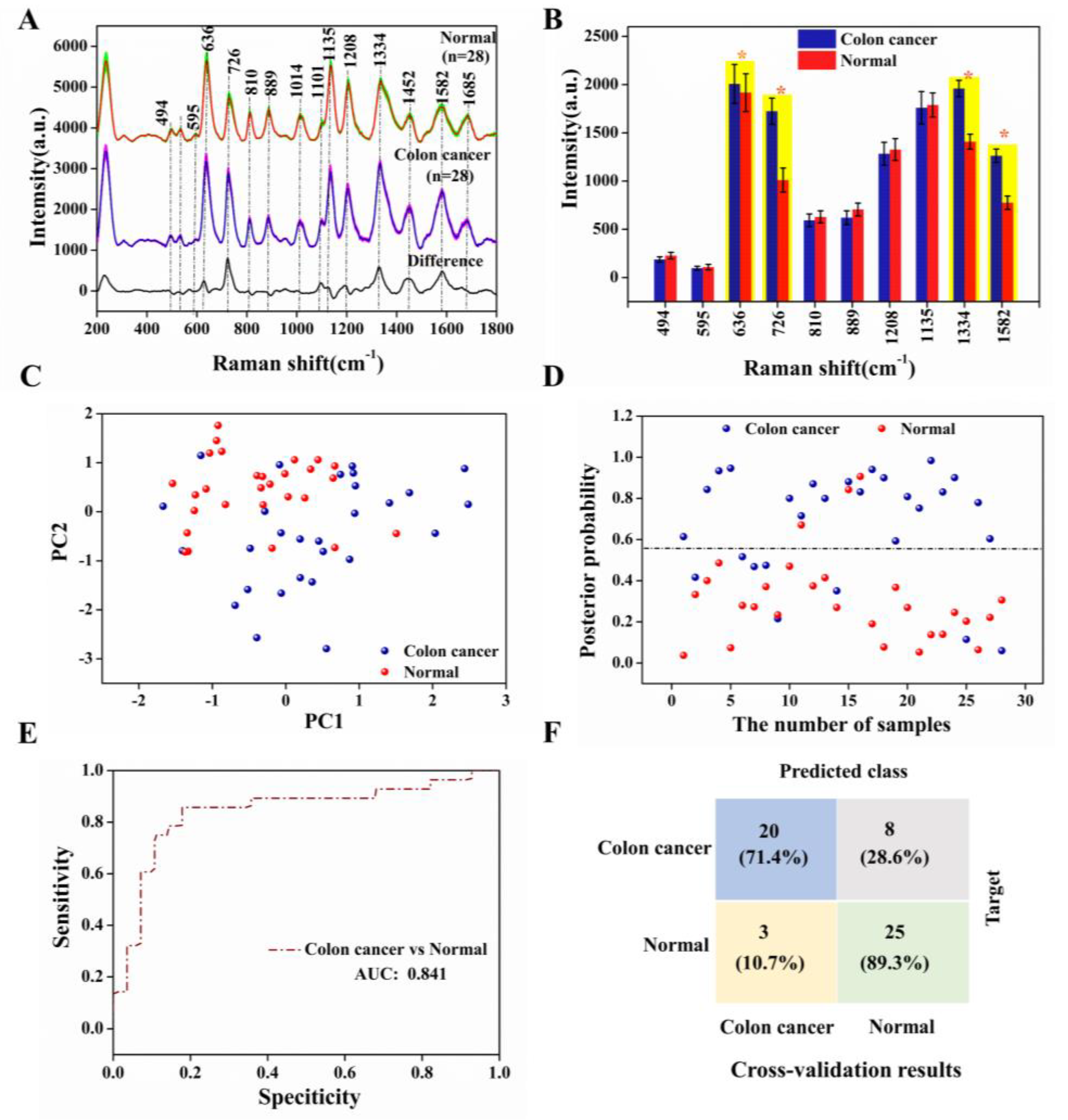 Nanomaterials 13 00334 g006 Nanomaterials 13 00334 g006