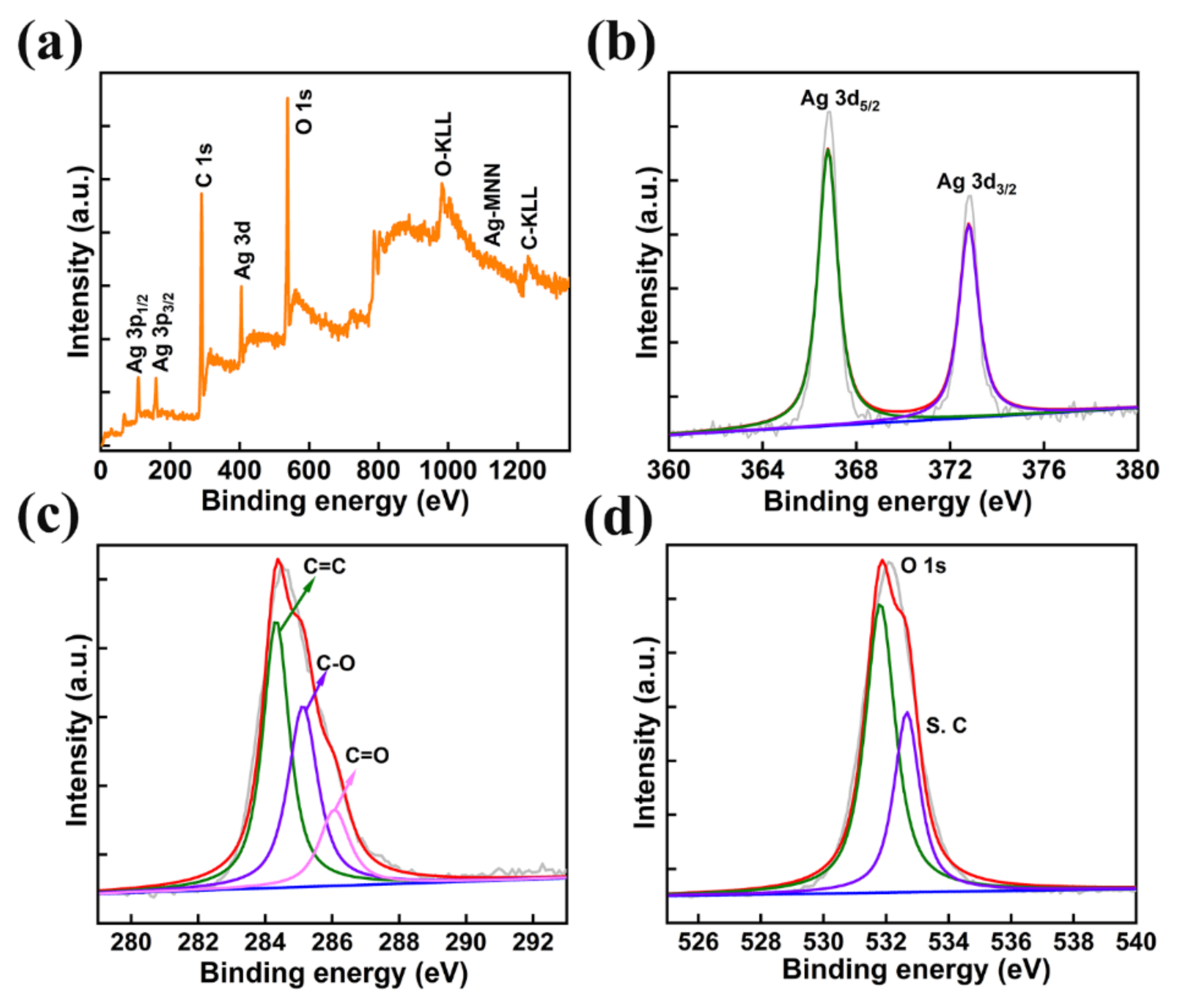 Nanomaterials 13 00336 g004 Nanomaterials 13 00336 g004