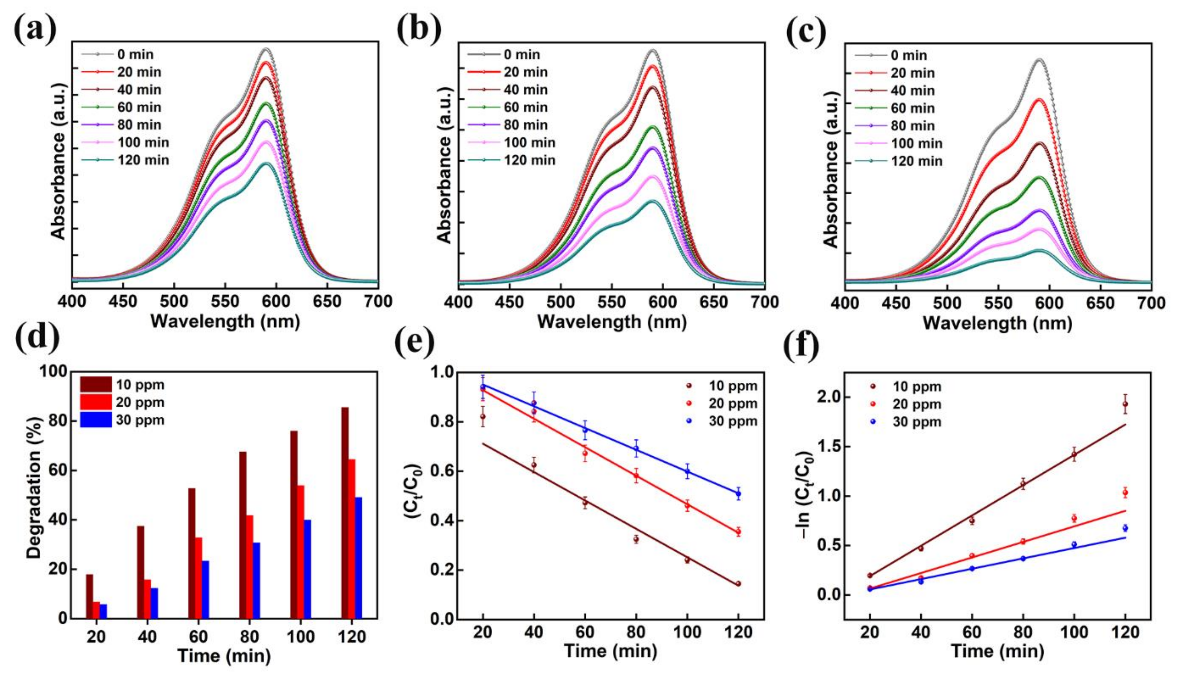Nanomaterials 13 00336 g007 Nanomaterials 13 00336 g007