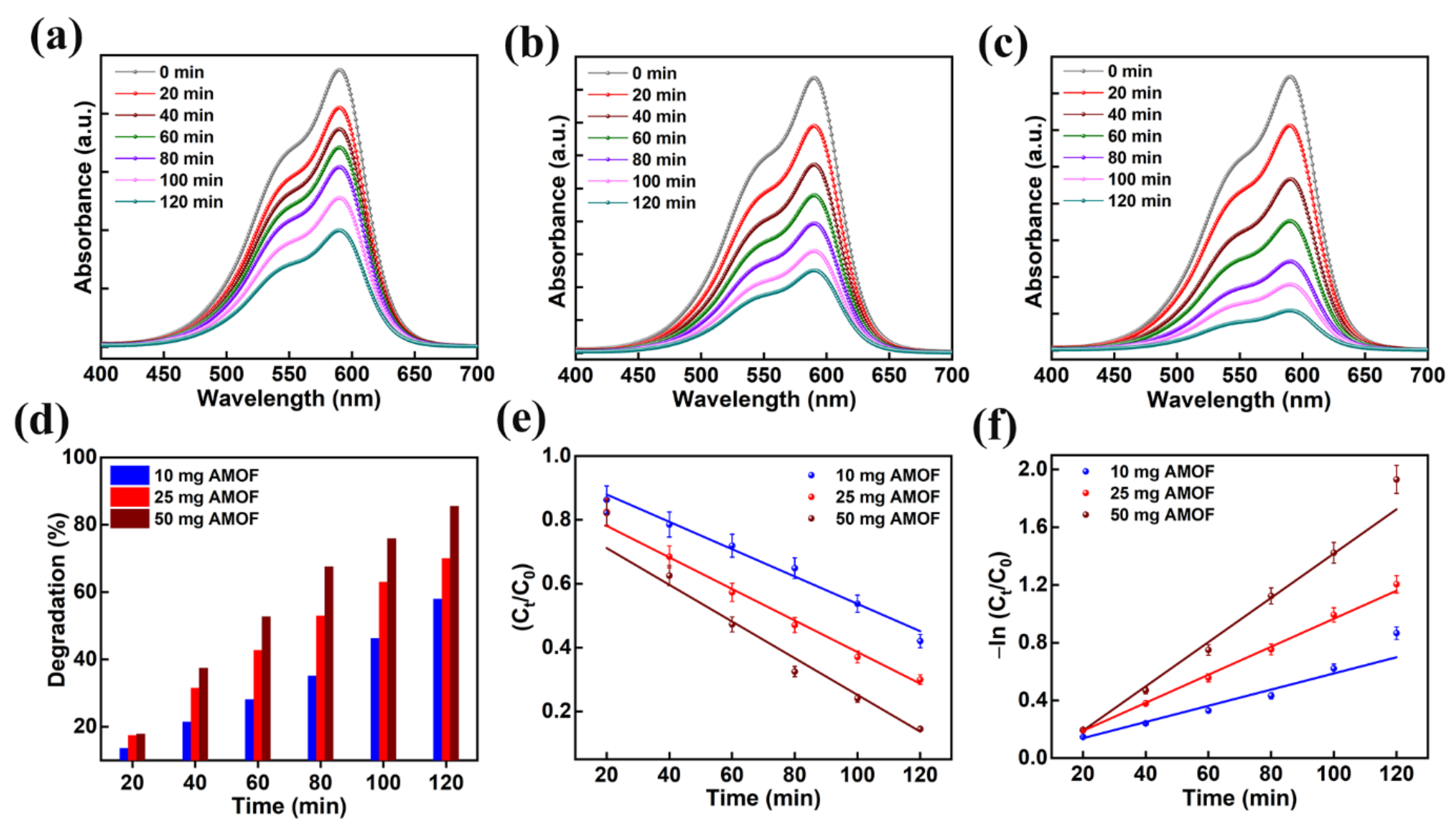 Nanomaterials 13 00336 g008 Nanomaterials 13 00336 g008