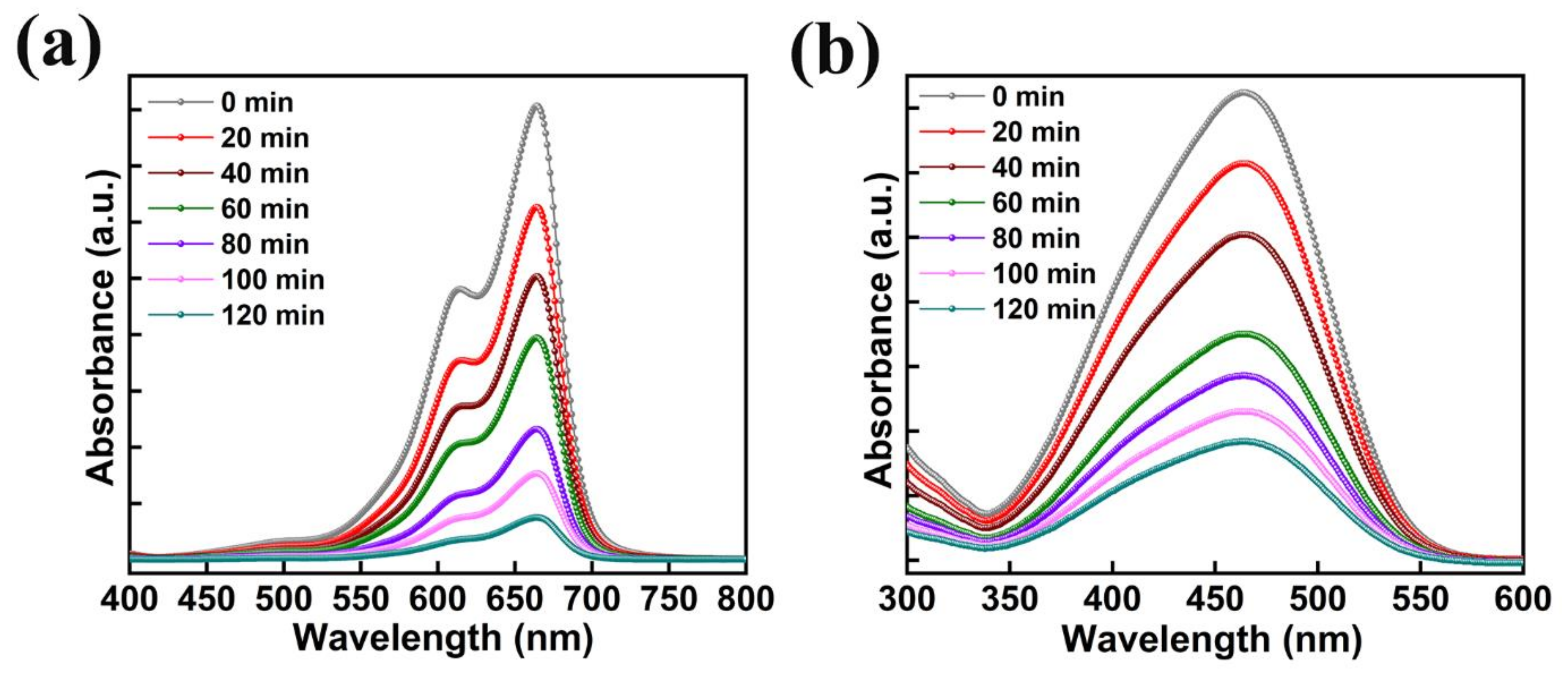 Nanomaterials 13 00336 g009 Nanomaterials 13 00336 g009