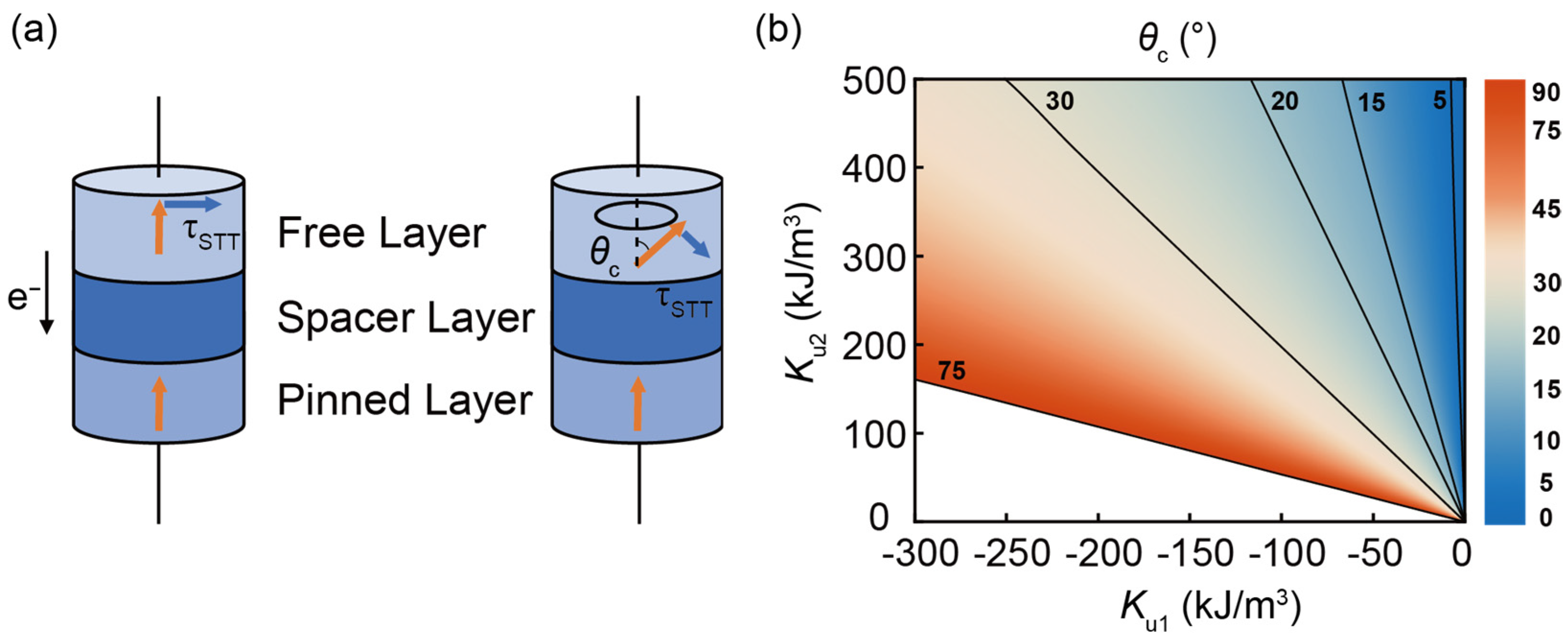 Nanomaterials 13 00337 g001 Nanomaterials 13 00337 g001
