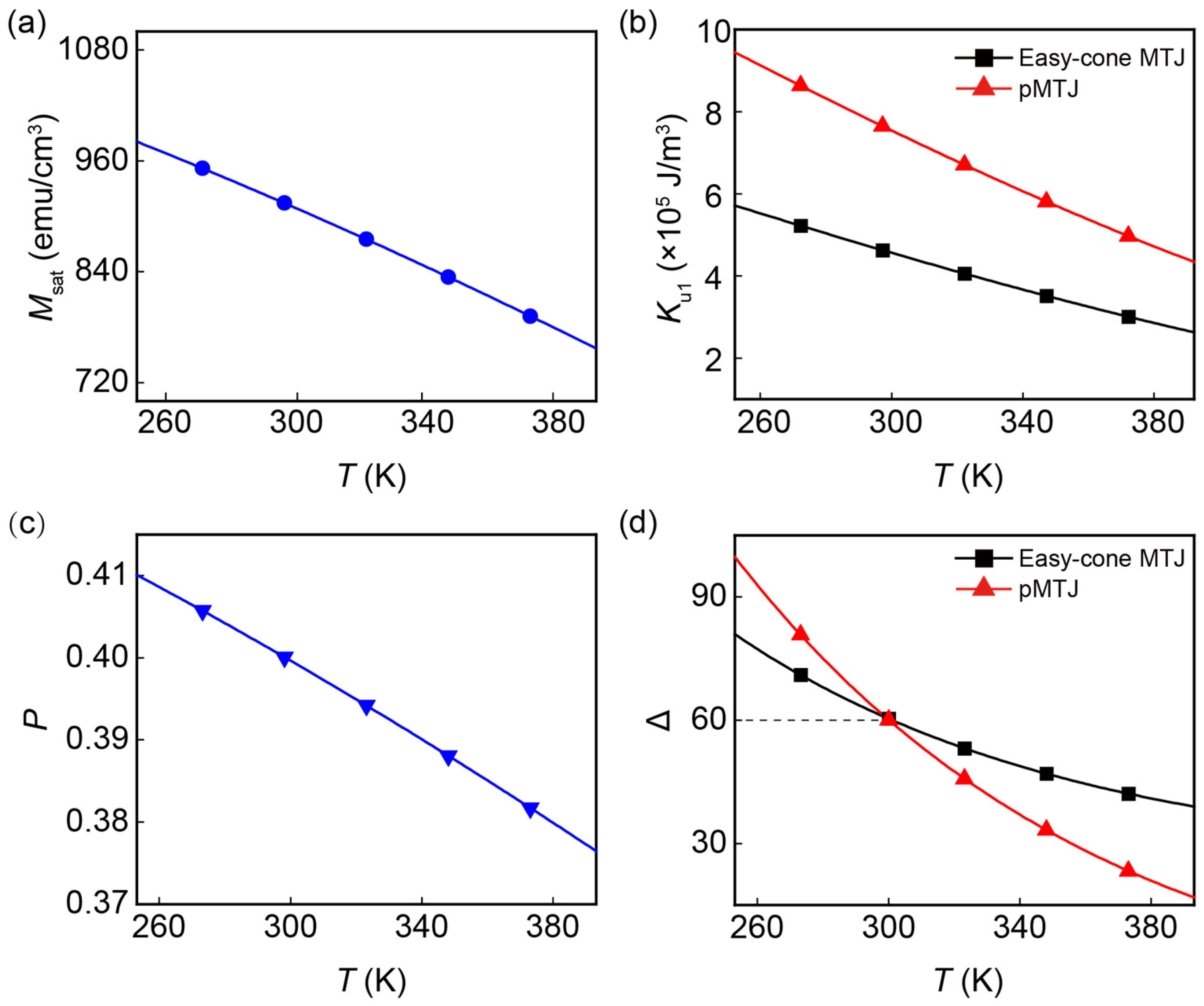 Nanomaterials 13 00337 g002 Nanomaterials 13 00337 g002