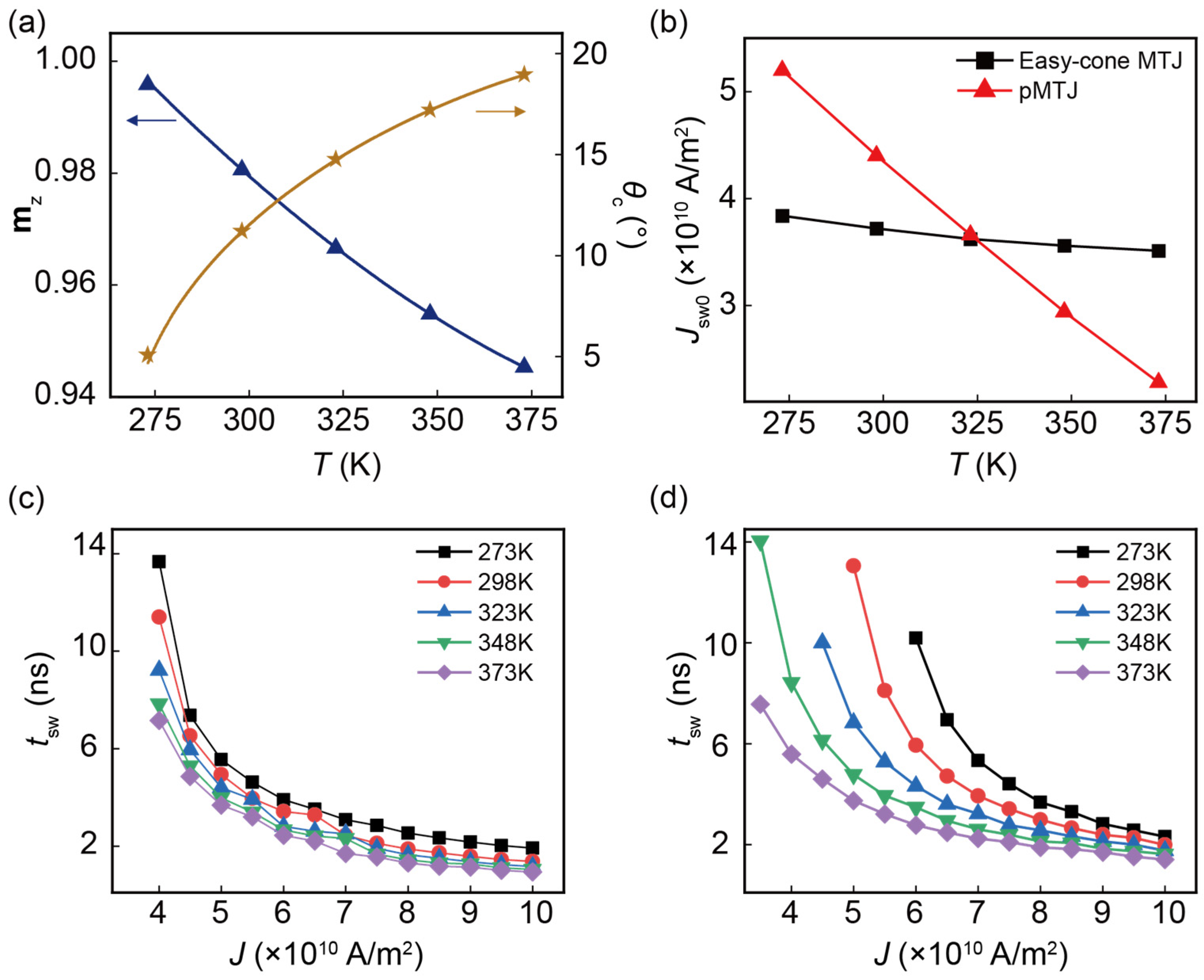 Nanomaterials 13 00337 g003 Nanomaterials 13 00337 g003