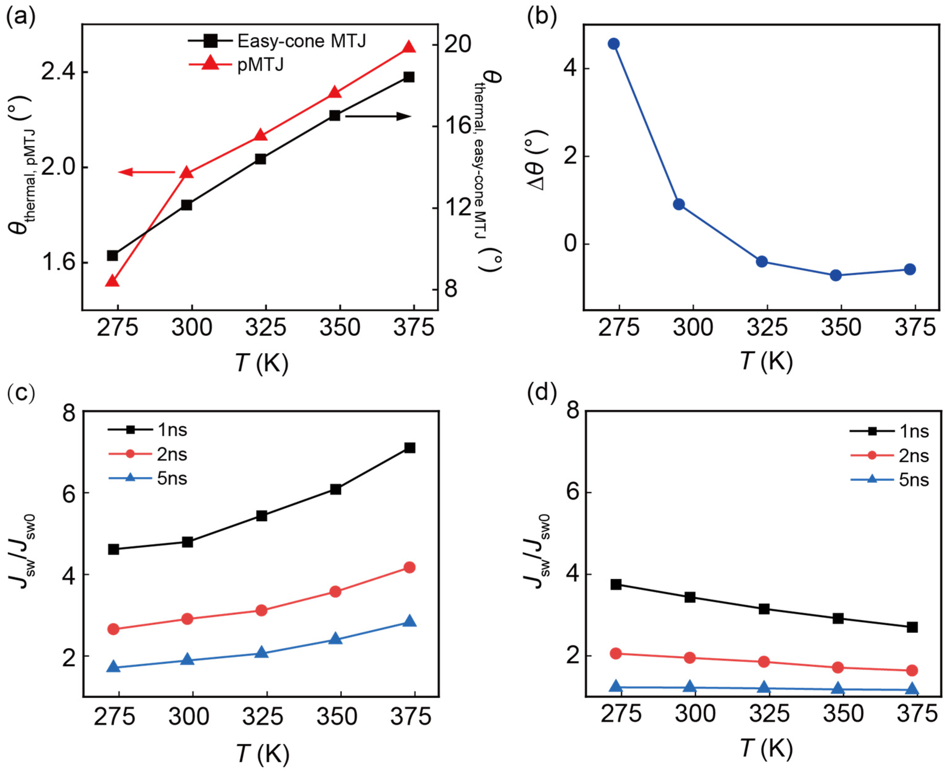 Nanomaterials 13 00337 g004 Nanomaterials 13 00337 g004