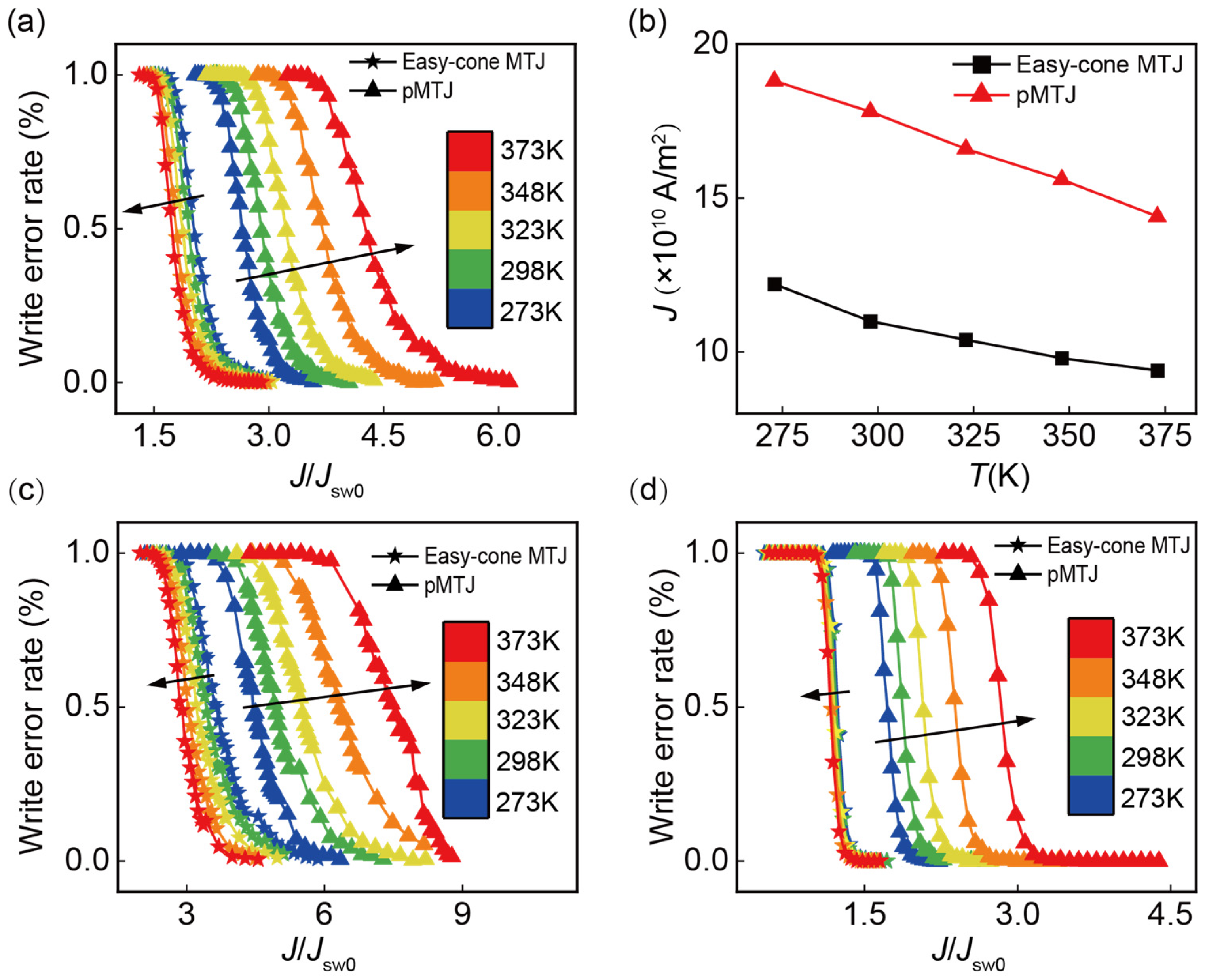 Nanomaterials 13 00337 g005 Nanomaterials 13 00337 g005