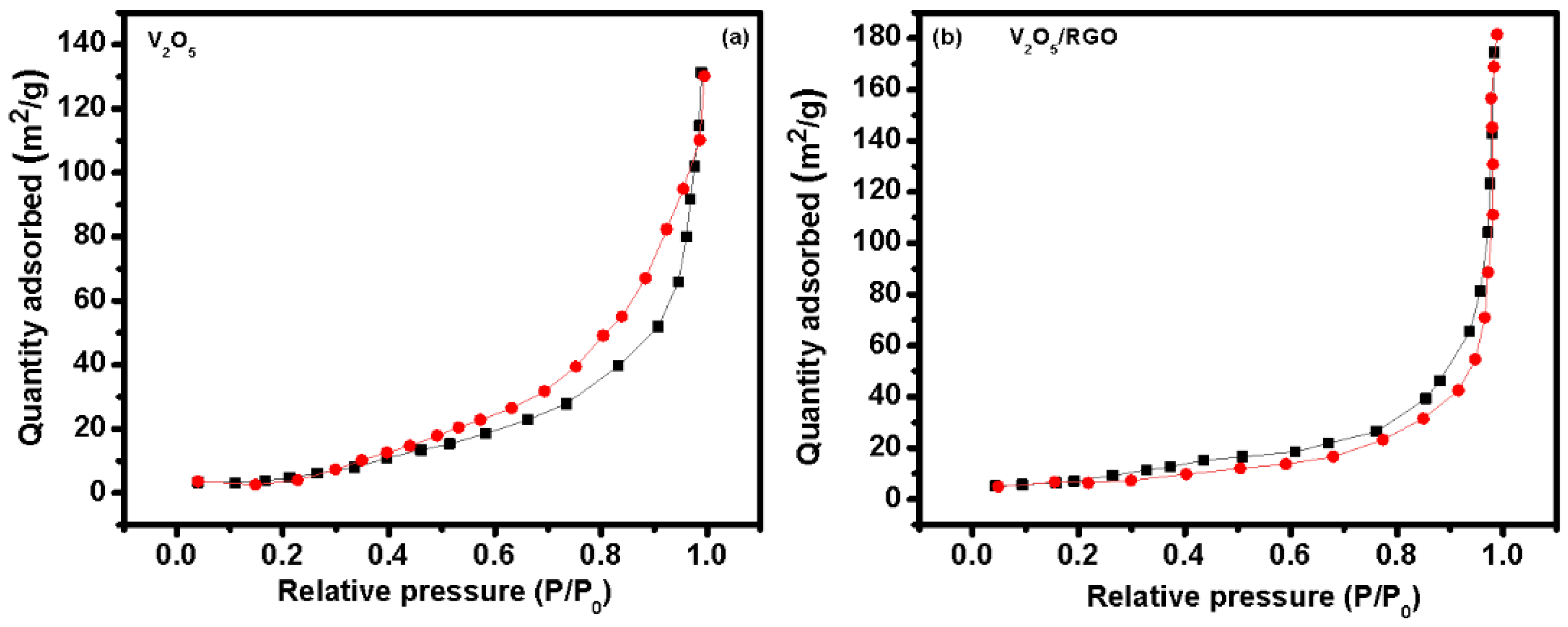 Nanomaterials 13 00338 g005