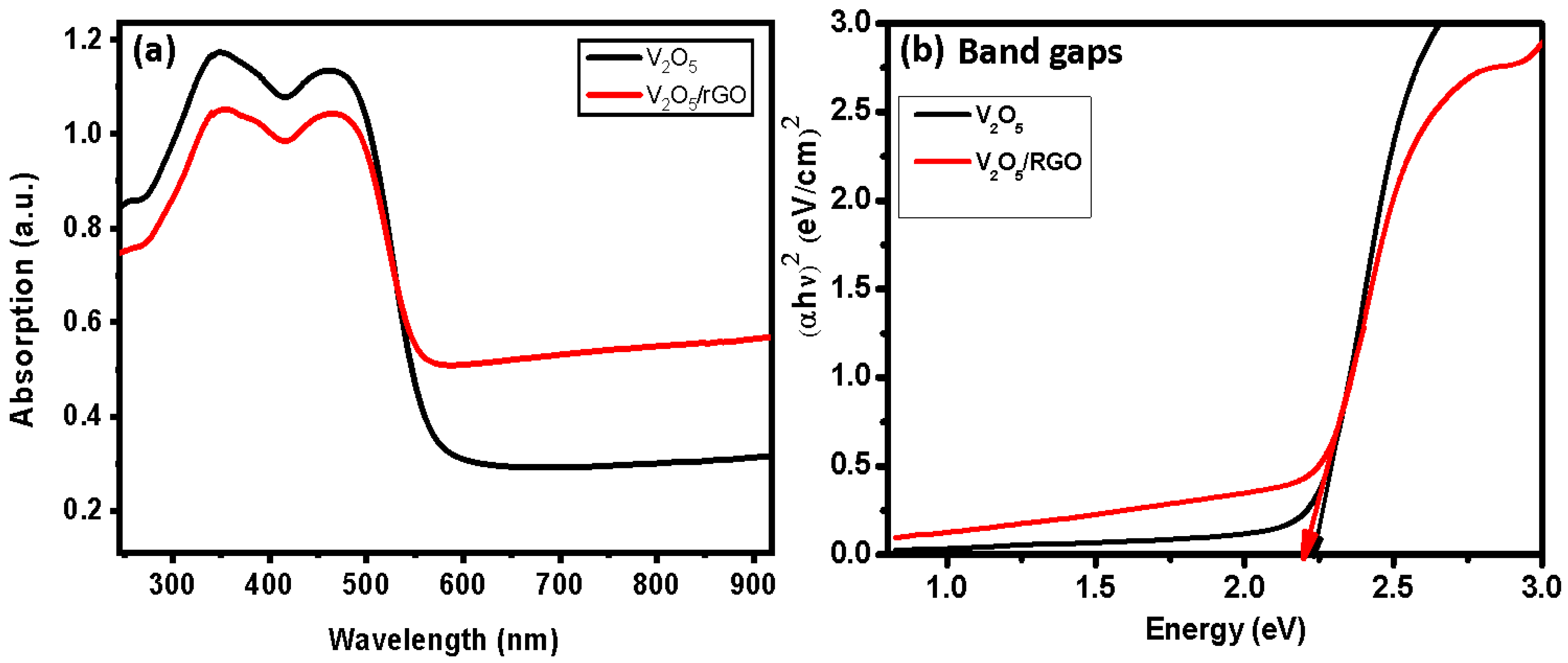 Nanomaterials 13 00338 g006