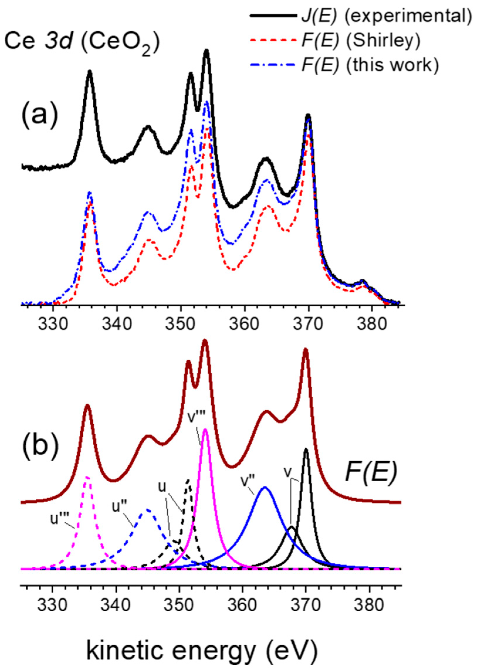 Nanomaterials 13 00339 g004 Nanomaterials 13 00339 g004