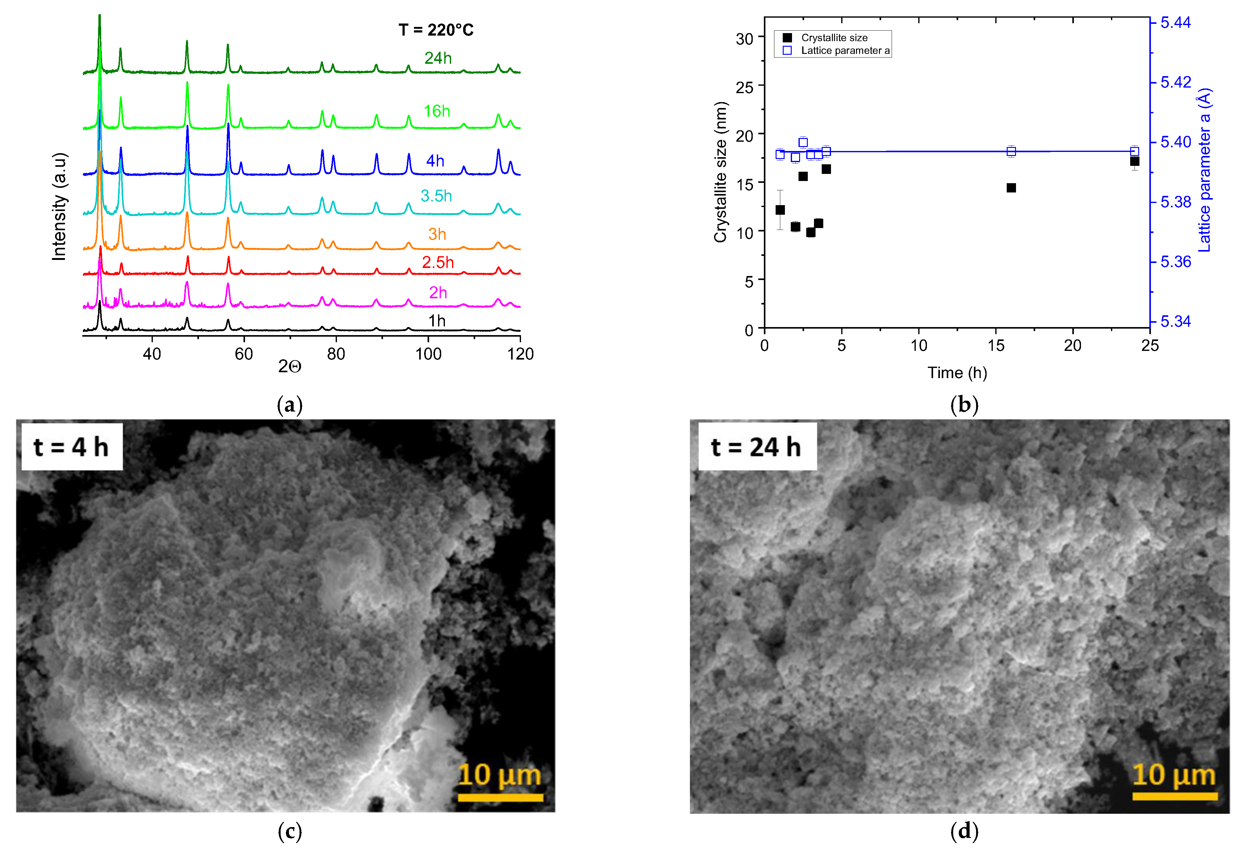 Nanomaterials 13 00340 g003