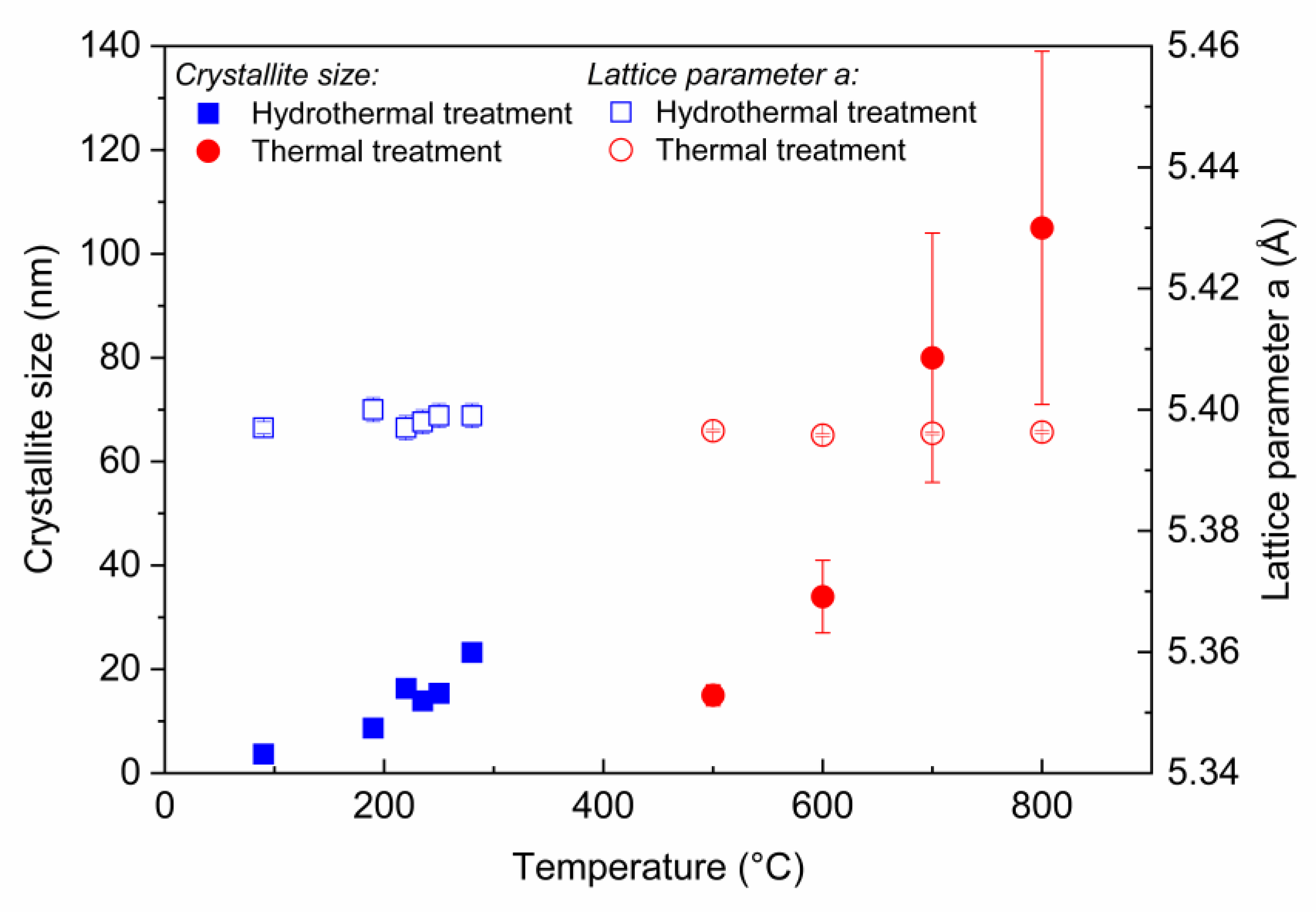 Nanomaterials 13 00340 g005
