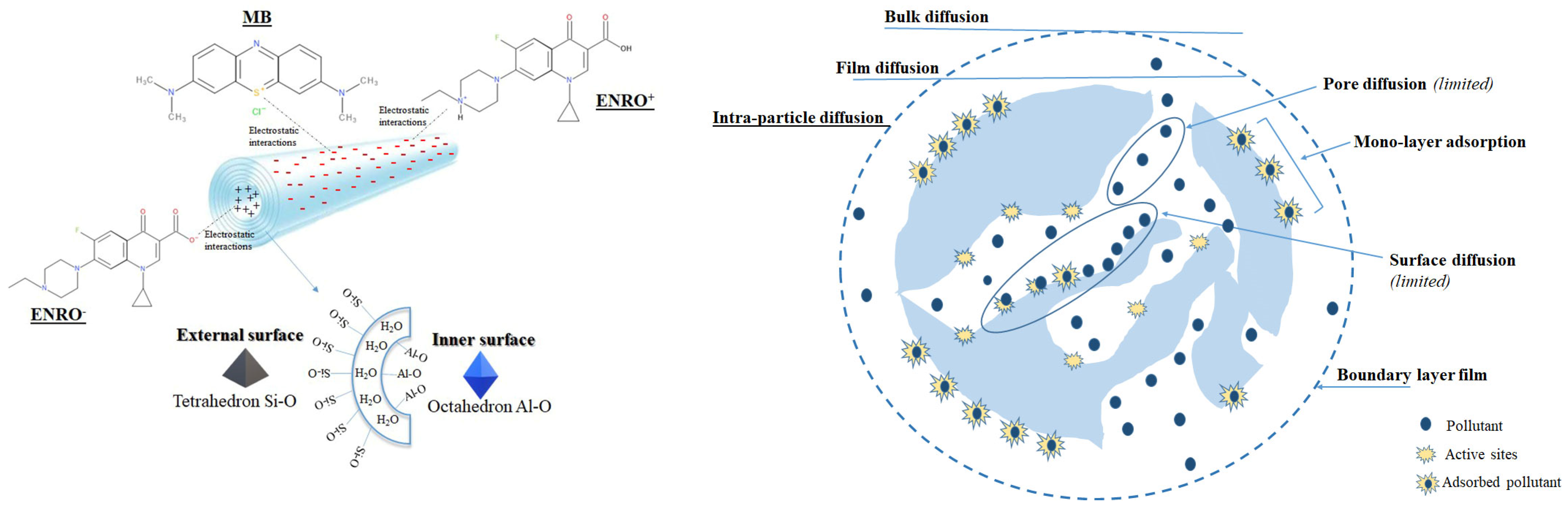 Nanomaterials 13 00341 g008 Nanomaterials 13 00341 g008